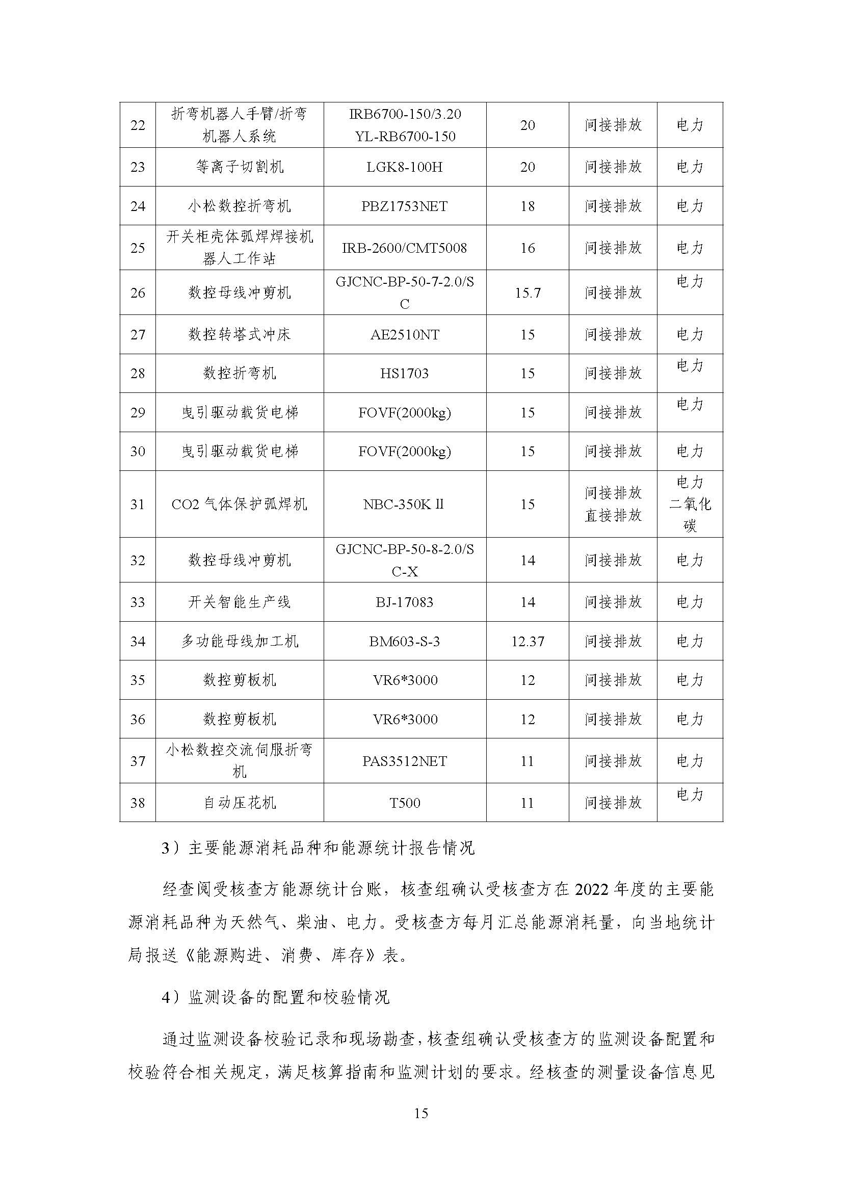 浙江正泰电气科技有限公司2022年度温室气体排放核查报告 - 仅华东园区_页面_16.jpg