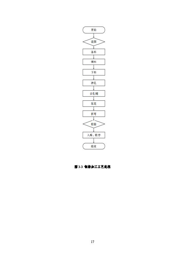 浙江正泰电气科技有限公司2022年度温室气体排放核查报告 - 仅华东园区_页面_18.jpg