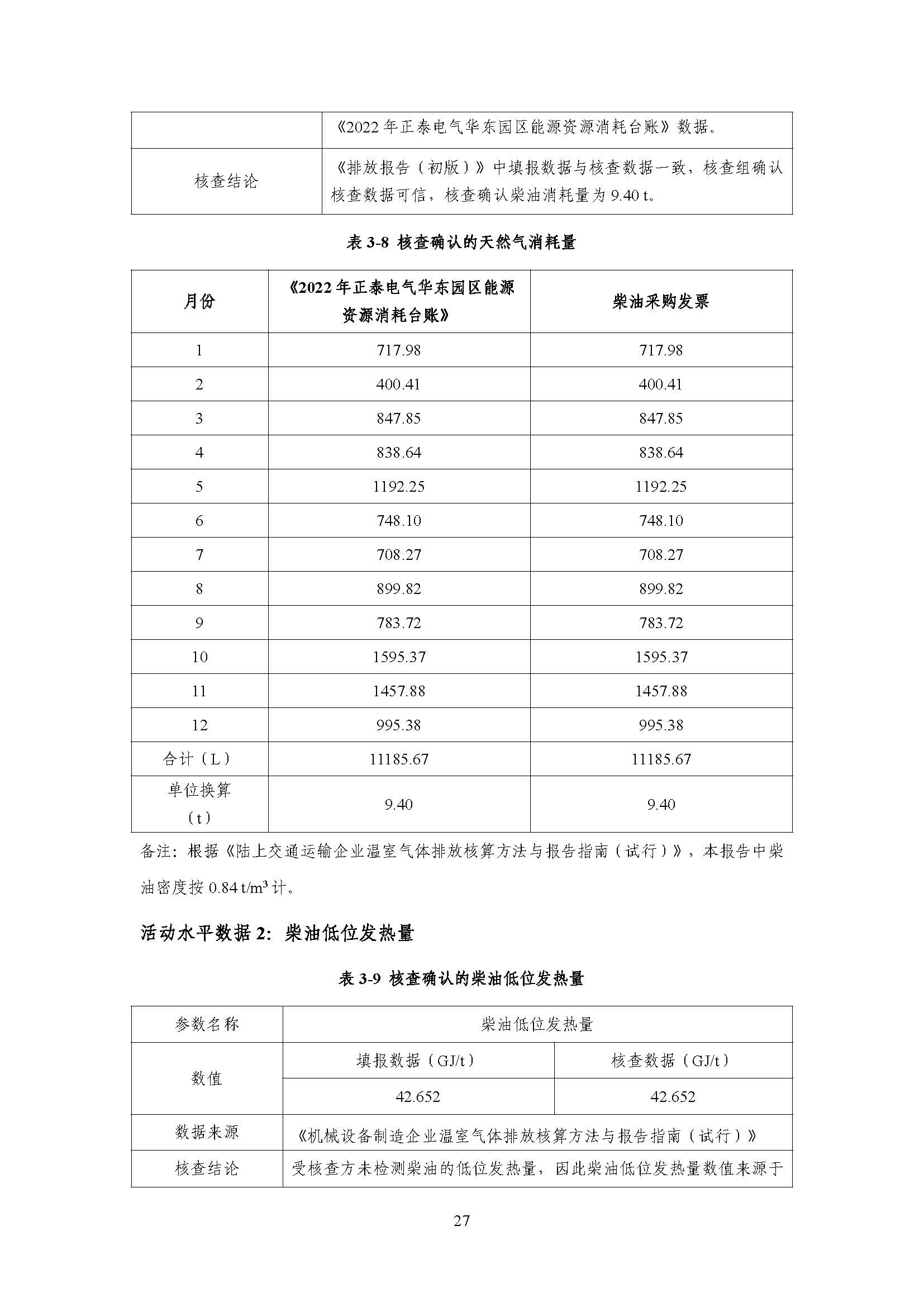 浙江正泰电气科技有限公司2022年度温室气体排放核查报告 - 仅华东园区_页面_28.jpg