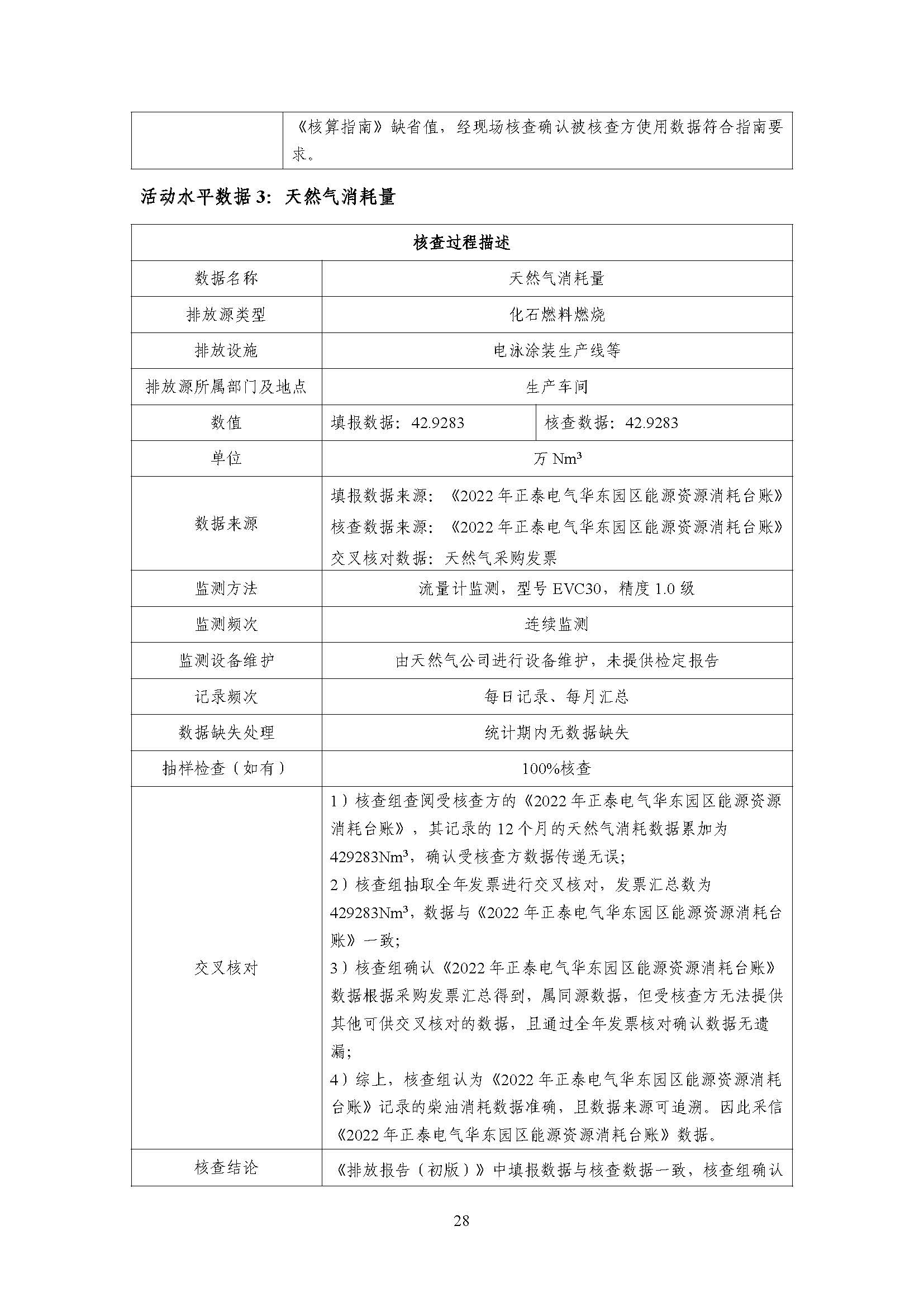 浙江正泰电气科技有限公司2022年度温室气体排放核查报告 - 仅华东园区_页面_29.jpg
