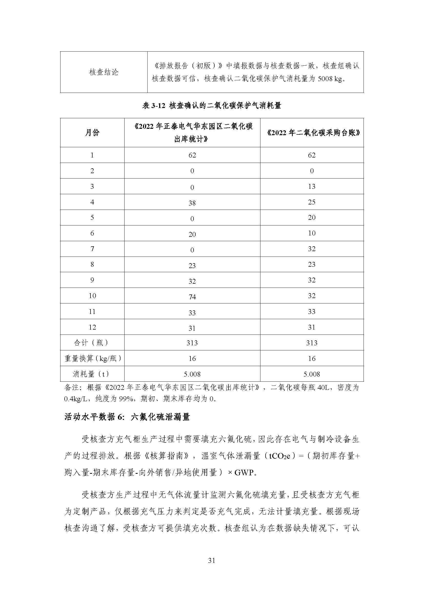 浙江正泰电气科技有限公司2022年度温室气体排放核查报告 - 仅华东园区_页面_32.jpg