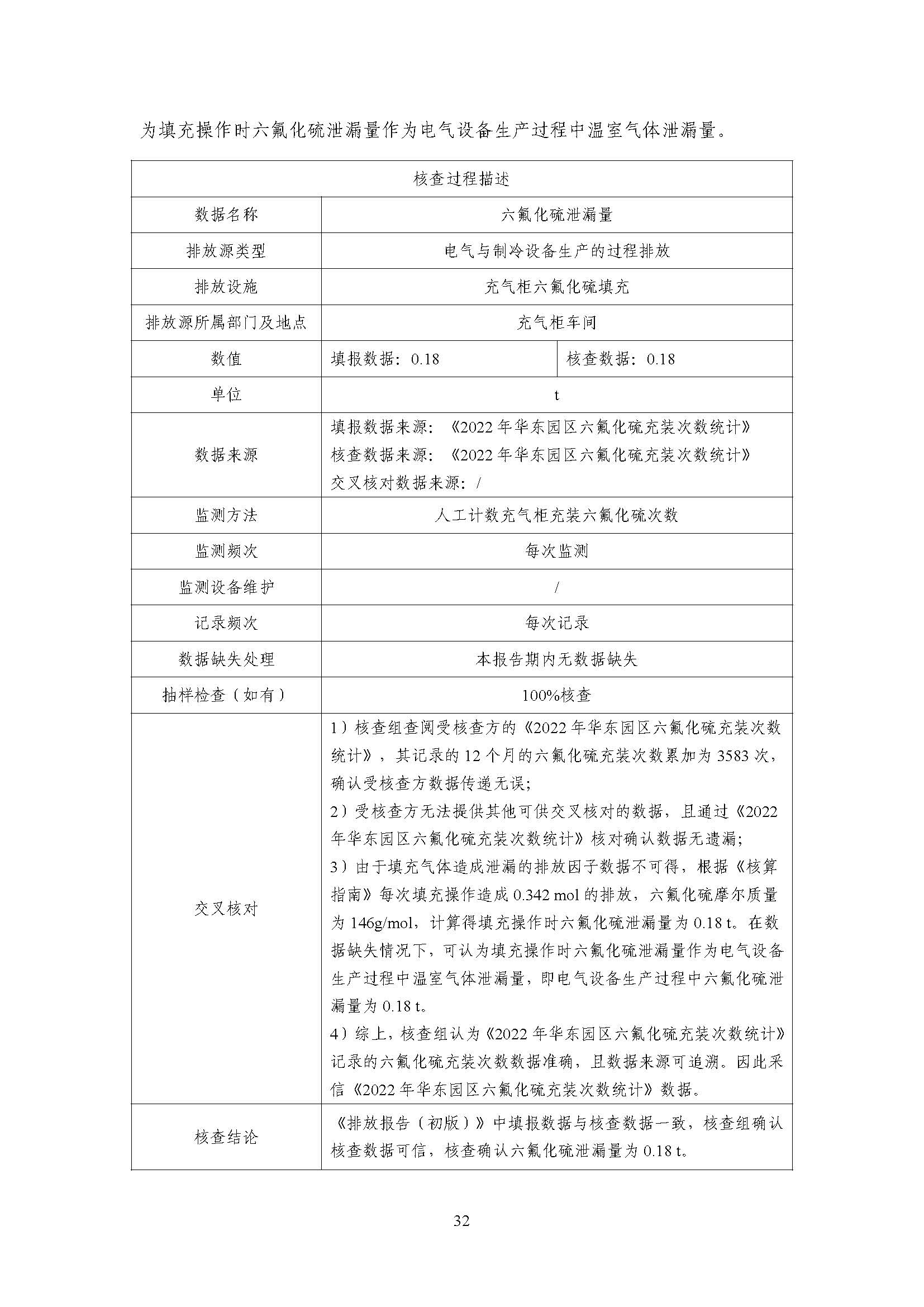 浙江正泰电气科技有限公司2022年度温室气体排放核查报告 - 仅华东园区_页面_33.jpg