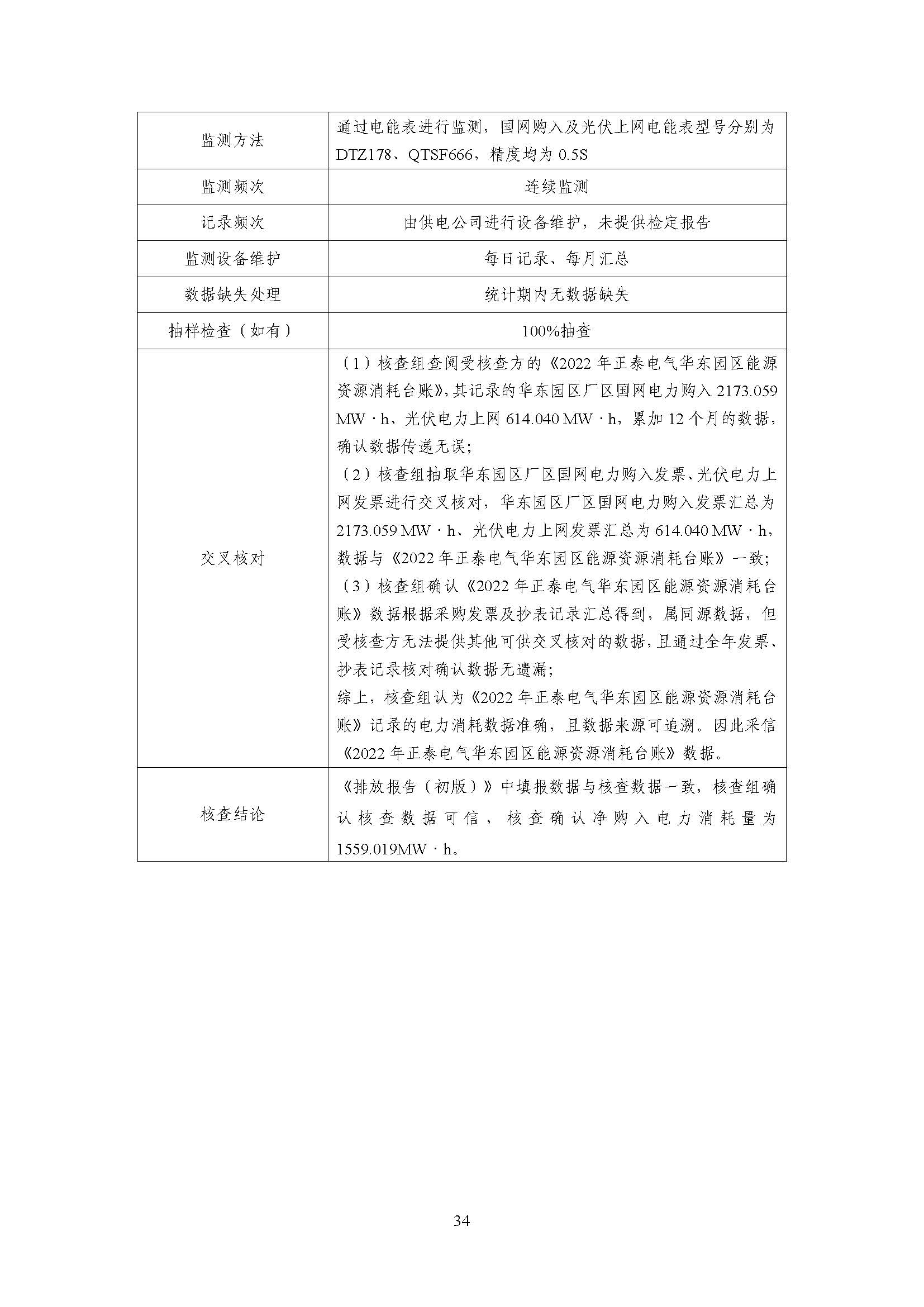 浙江正泰电气科技有限公司2022年度温室气体排放核查报告 - 仅华东园区_页面_35.jpg