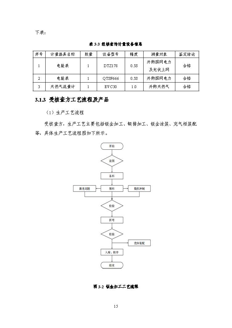 浙江正泰电气科技有限公司2021年度温室气体排放核查报告 - 仅华东园区_页面_16.jpg