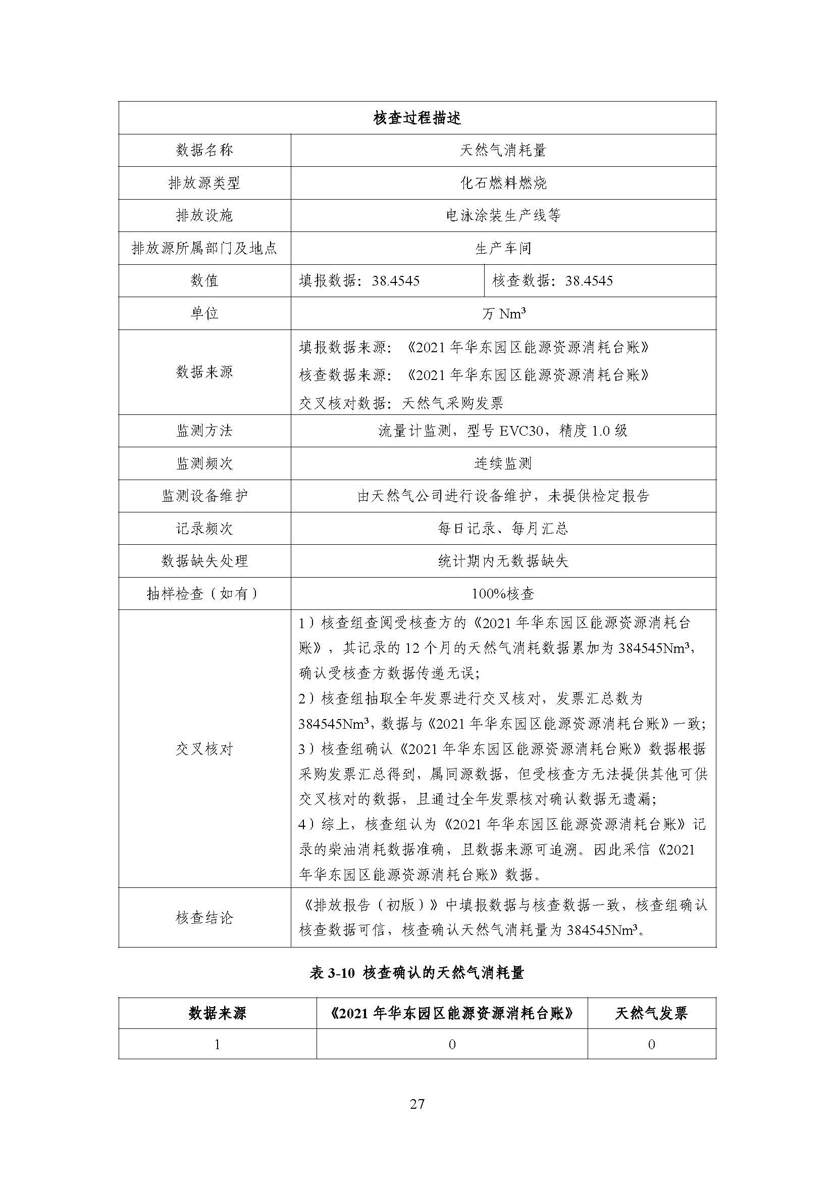 浙江正泰电气科技有限公司2021年度温室气体排放核查报告 - 仅华东园区_页面_28.jpg