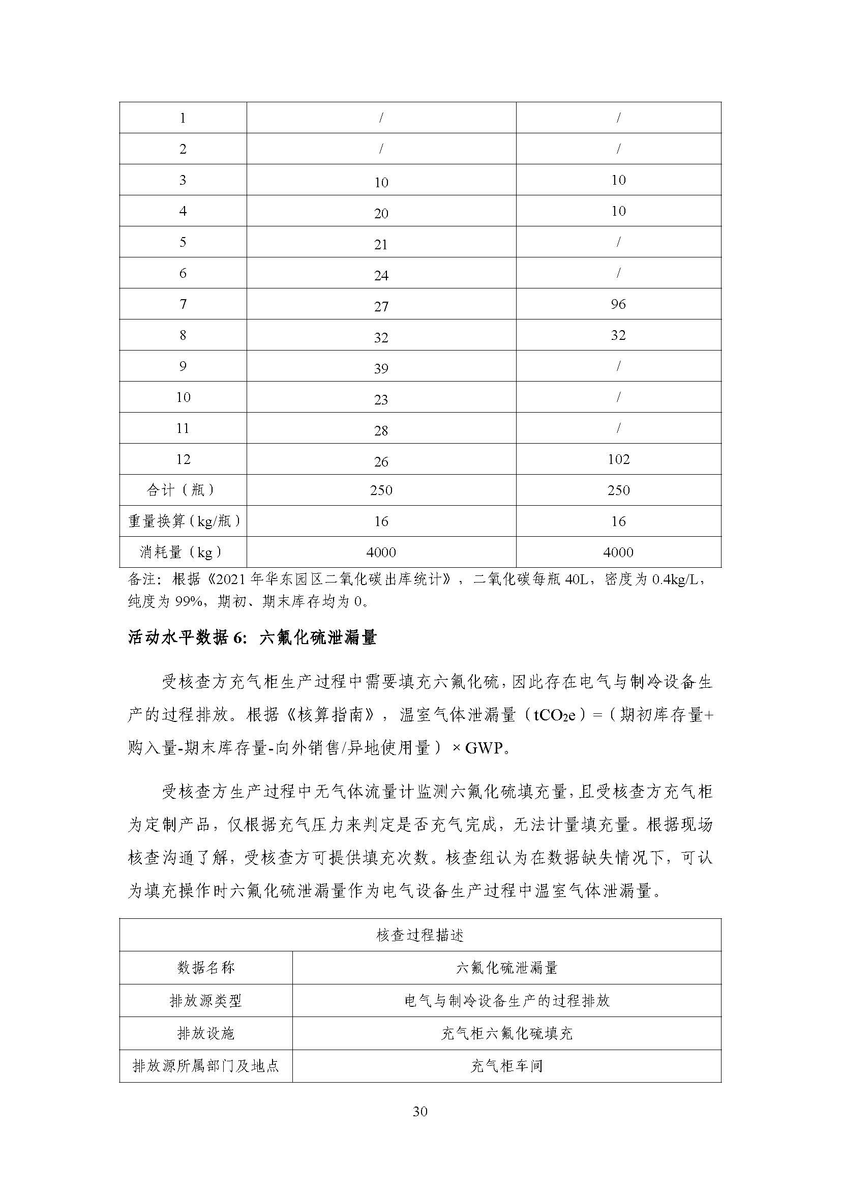 浙江正泰电气科技有限公司2021年度温室气体排放核查报告 - 仅华东园区_页面_31.jpg