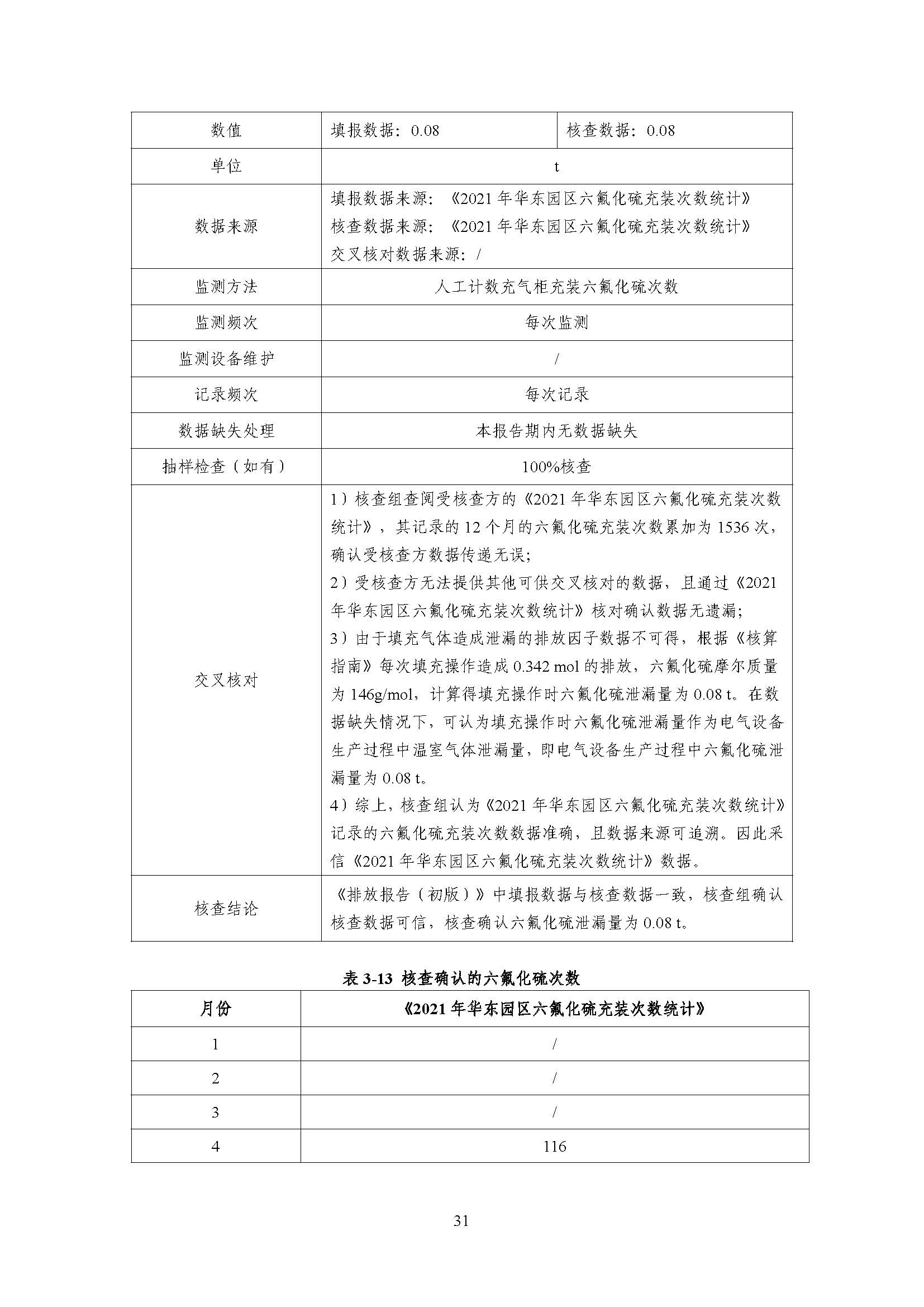 浙江正泰电气科技有限公司2021年度温室气体排放核查报告 - 仅华东园区_页面_32.jpg