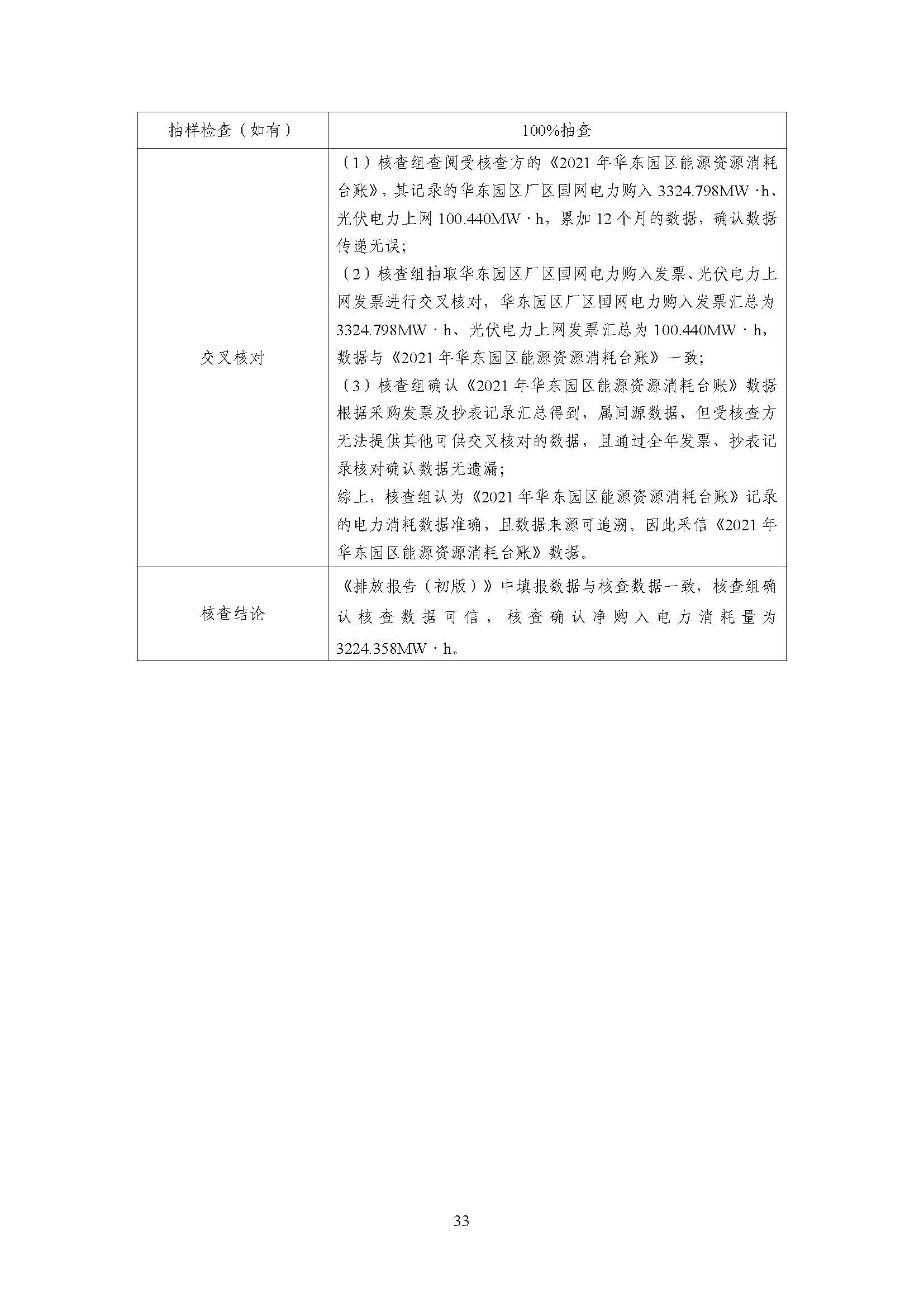 浙江正泰电气科技有限公司2021年度温室气体排放核查报告 - 仅华东园区_页面_34.jpg
