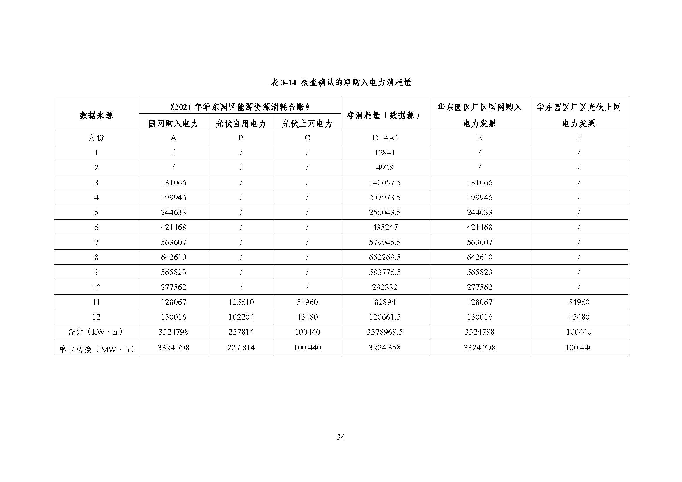 浙江正泰电气科技有限公司2021年度温室气体排放核查报告 - 仅华东园区_页面_35.jpg