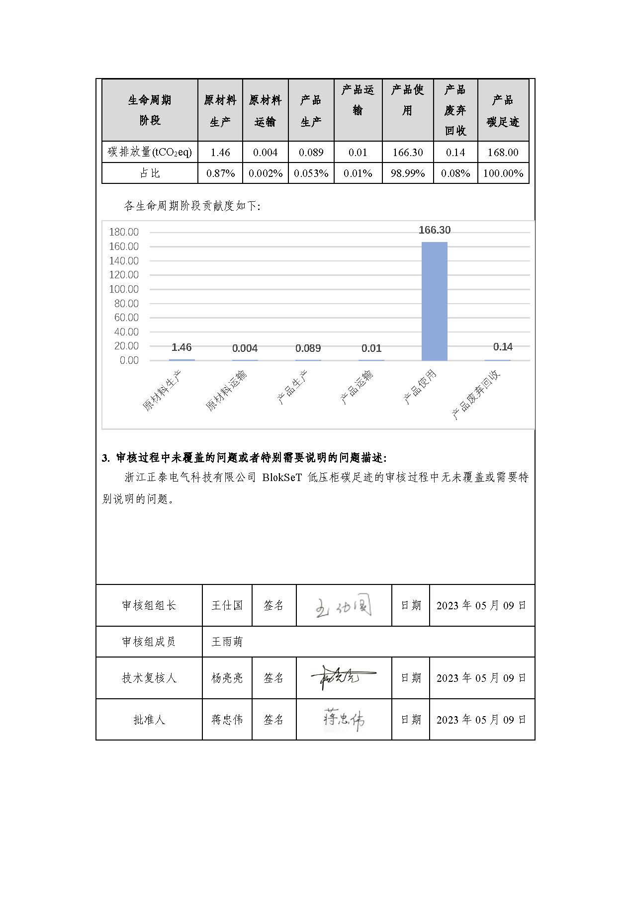 浙江正泰电气科技有限公司BlokSeT低压柜（电流4000A）产品-CFP认证报告_页面_03.jpg