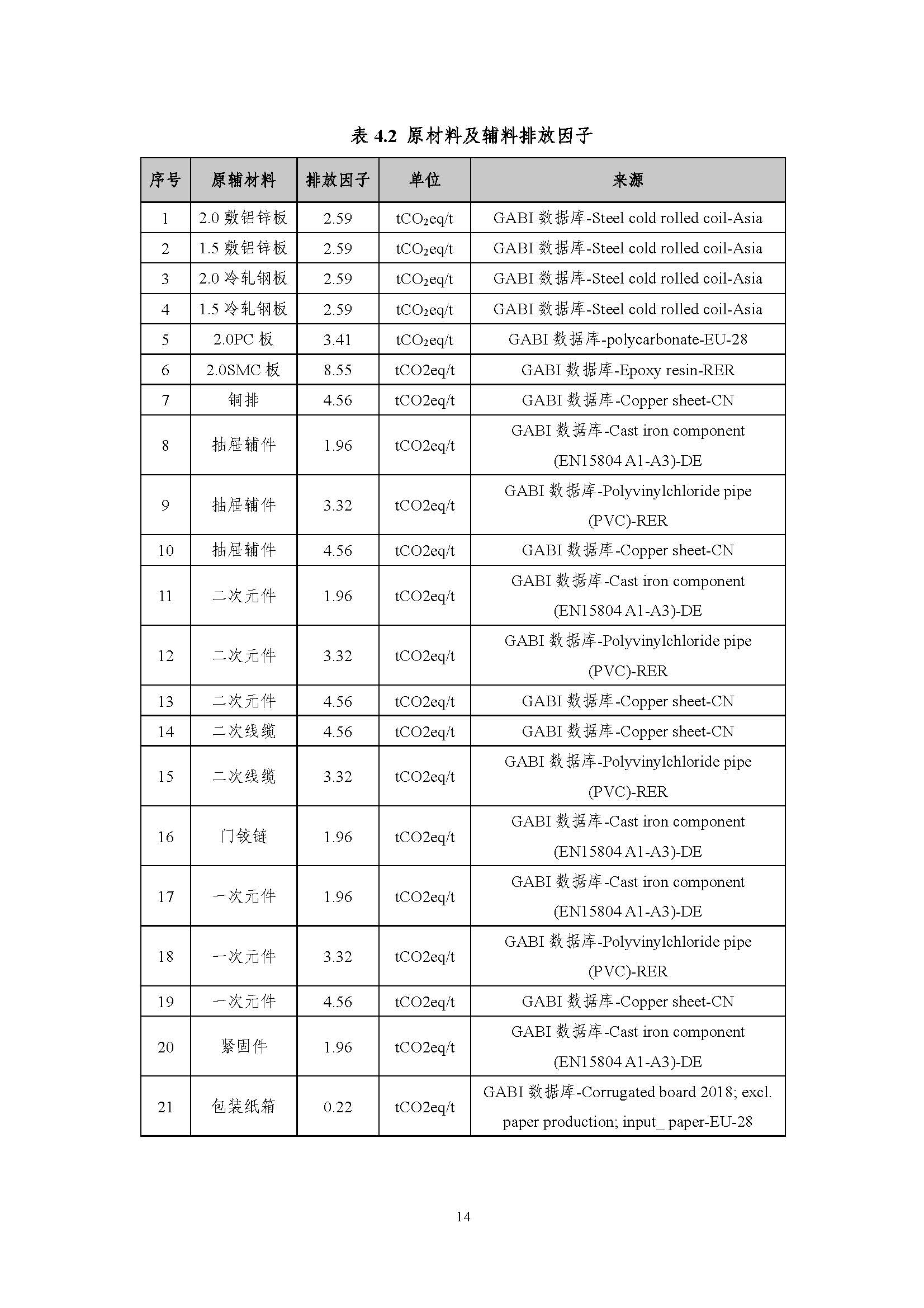浙江正泰电气科技有限公司BlokSeT低压柜（电流4000A）产品-CFP认证报告_页面_19.jpg