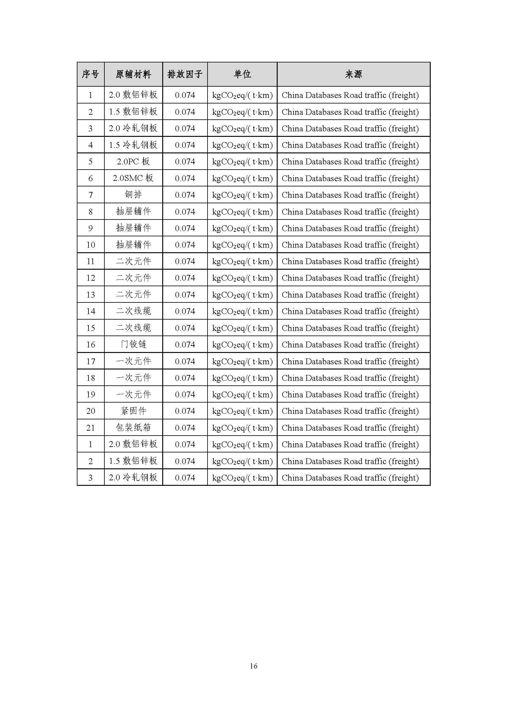 浙江正泰电气科技有限公司BlokSeT低压柜（电流4000A）产品-CFP认证报告_页面_21.jpg
