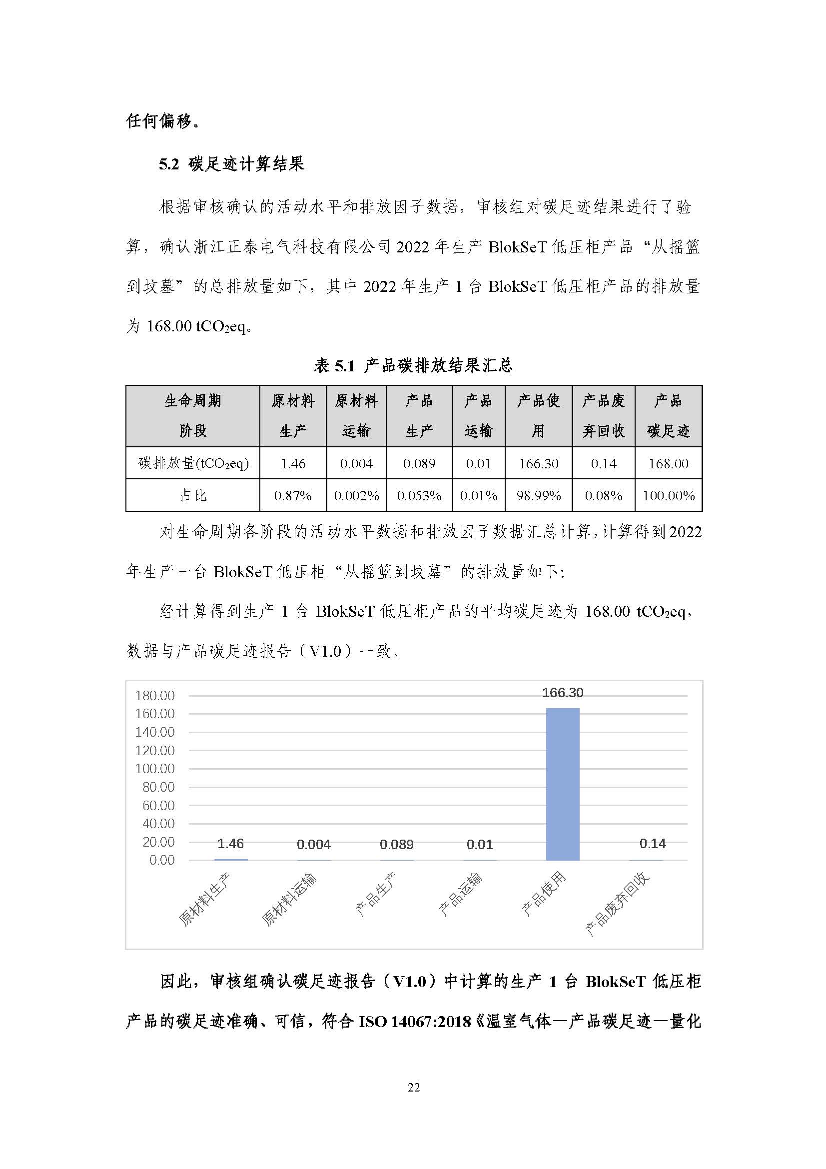 浙江正泰电气科技有限公司BlokSeT低压柜（电流4000A）产品-CFP认证报告_页面_27.jpg