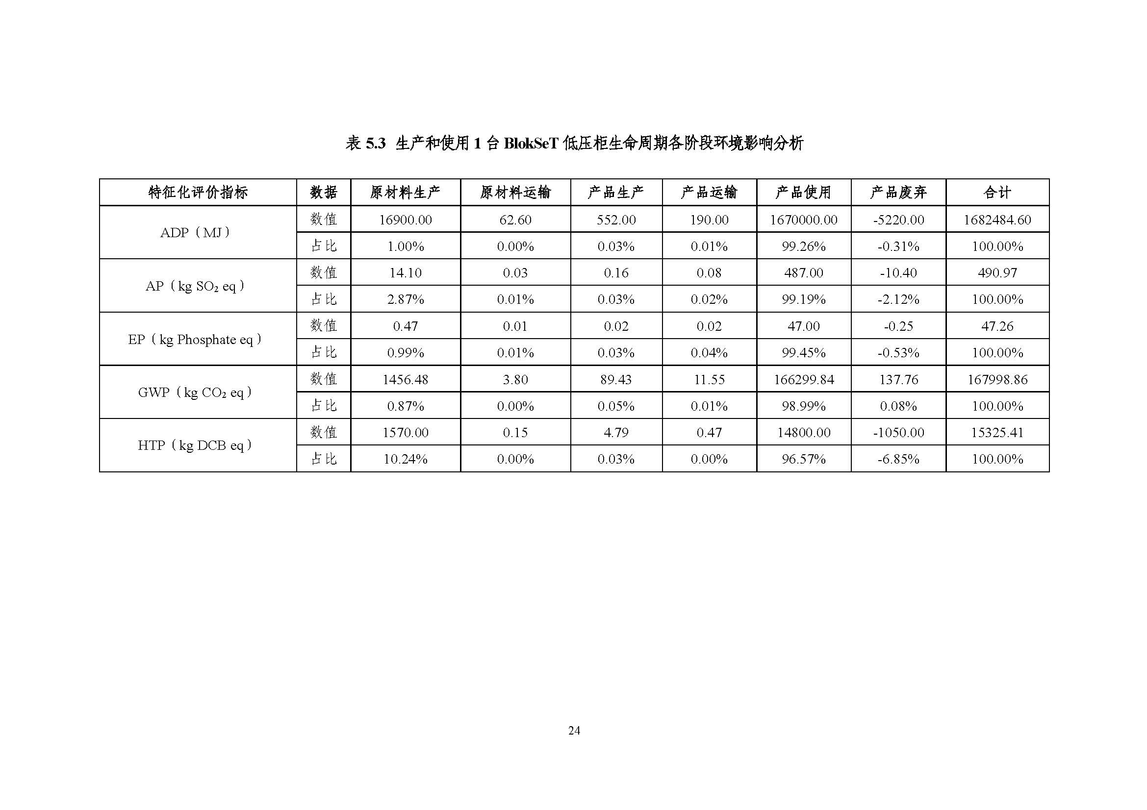 浙江正泰电气科技有限公司BlokSeT低压柜（电流4000A）产品-CFP认证报告_页面_29.jpg