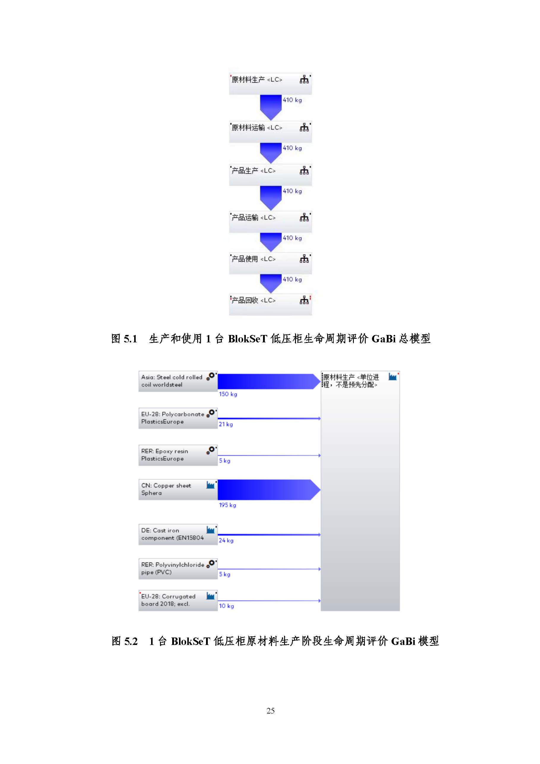 浙江正泰电气科技有限公司BlokSeT低压柜（电流4000A）产品-CFP认证报告_页面_30.jpg