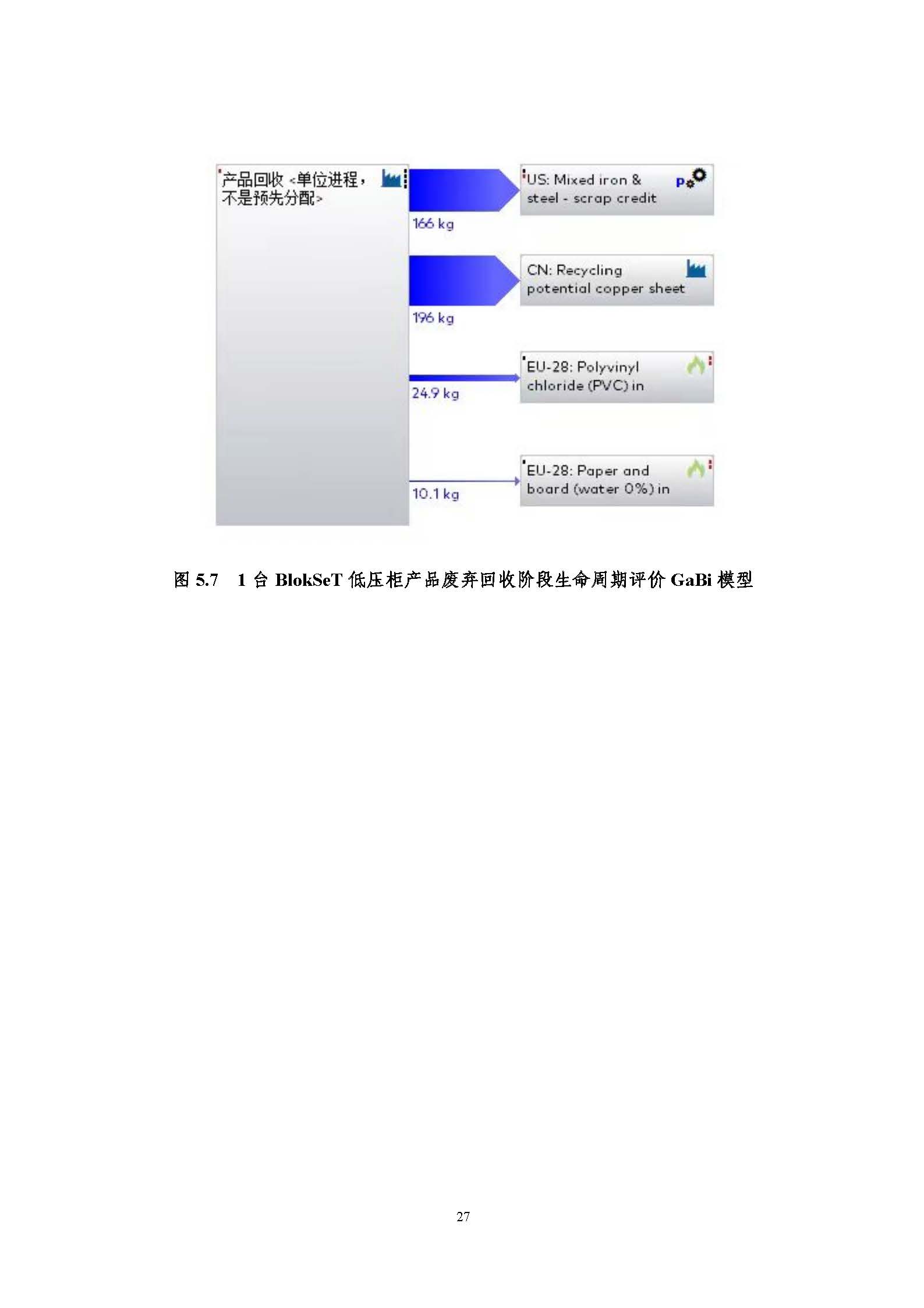 浙江正泰电气科技有限公司BlokSeT低压柜（电流4000A）产品-CFP认证报告_页面_32.jpg
