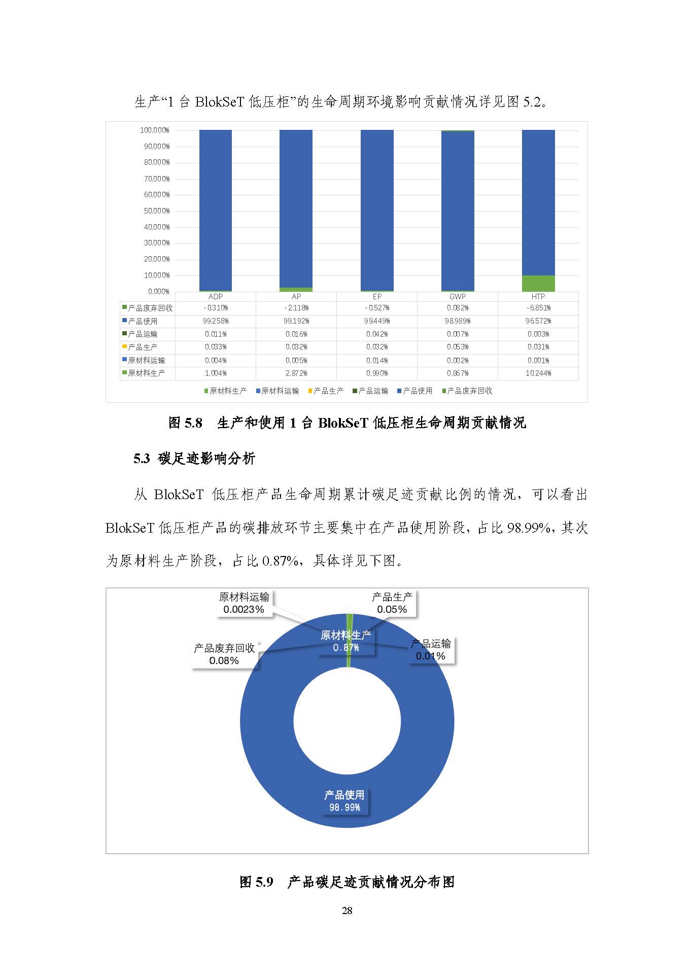 浙江正泰电气科技有限公司BlokSeT低压柜（电流4000A）产品-CFP认证报告_页面_33.jpg