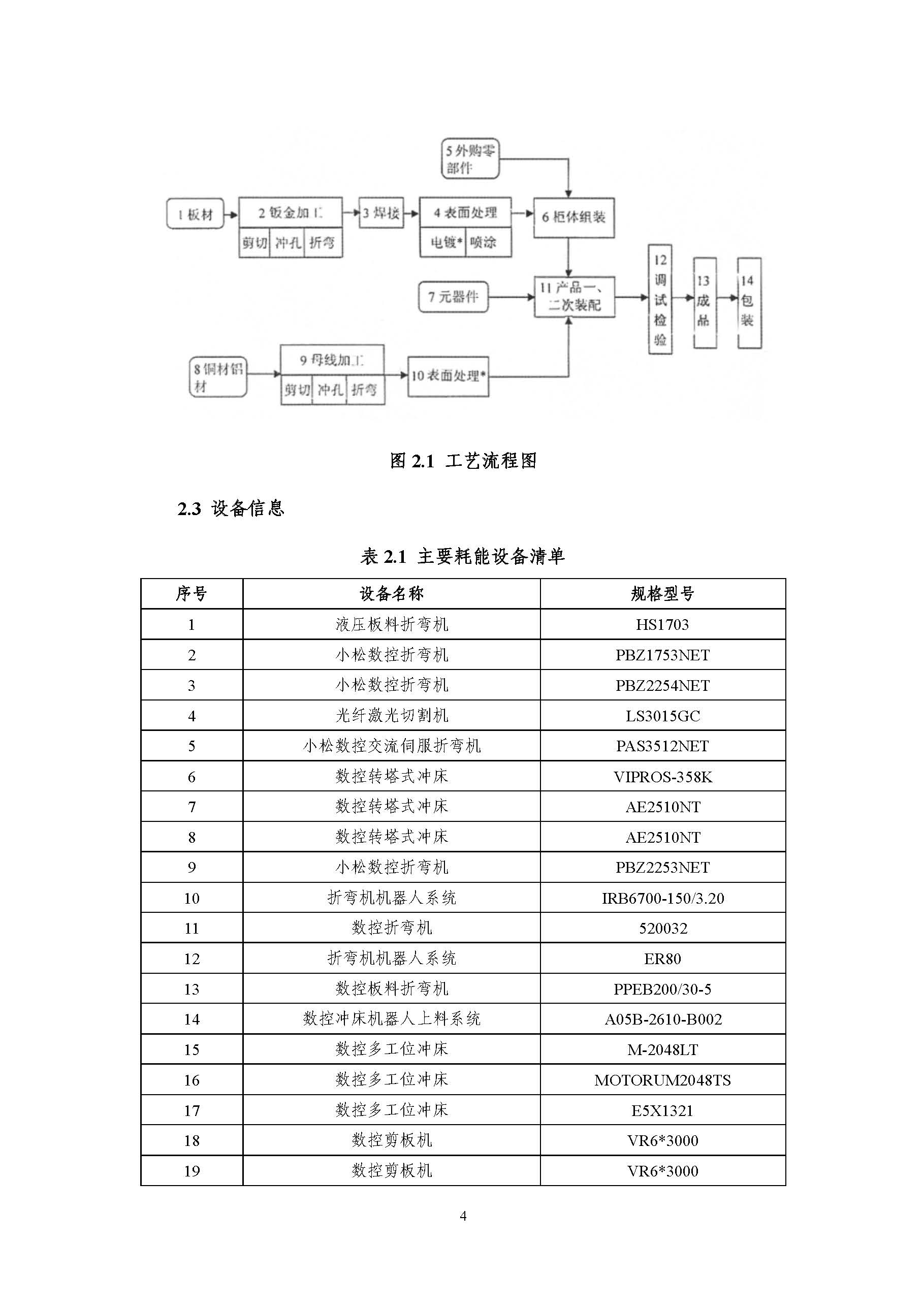 浙江正泰电气科技有限公司-MNS低压柜（电流4000A）-CFP认证报告_页面_09.jpg