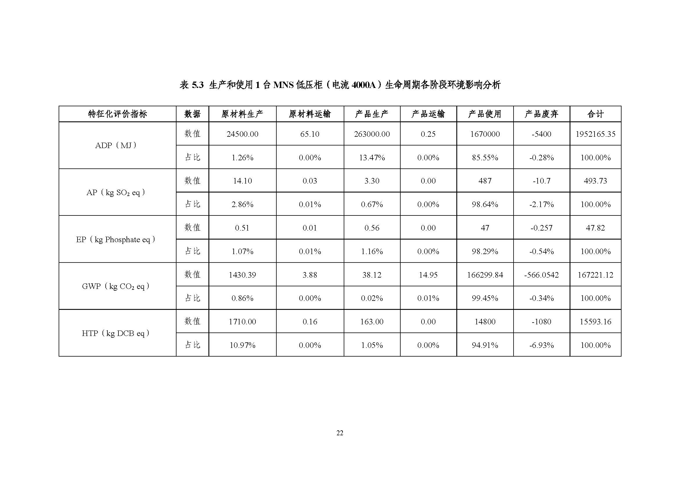 浙江正泰电气科技有限公司-MNS低压柜（电流4000A）-CFP认证报告_页面_27.jpg