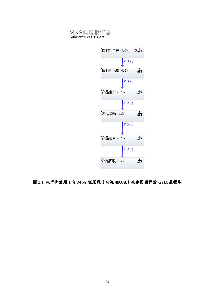 浙江正泰电气科技有限公司-MNS低压柜（电流4000A）-CFP认证报告_页面_28.jpg