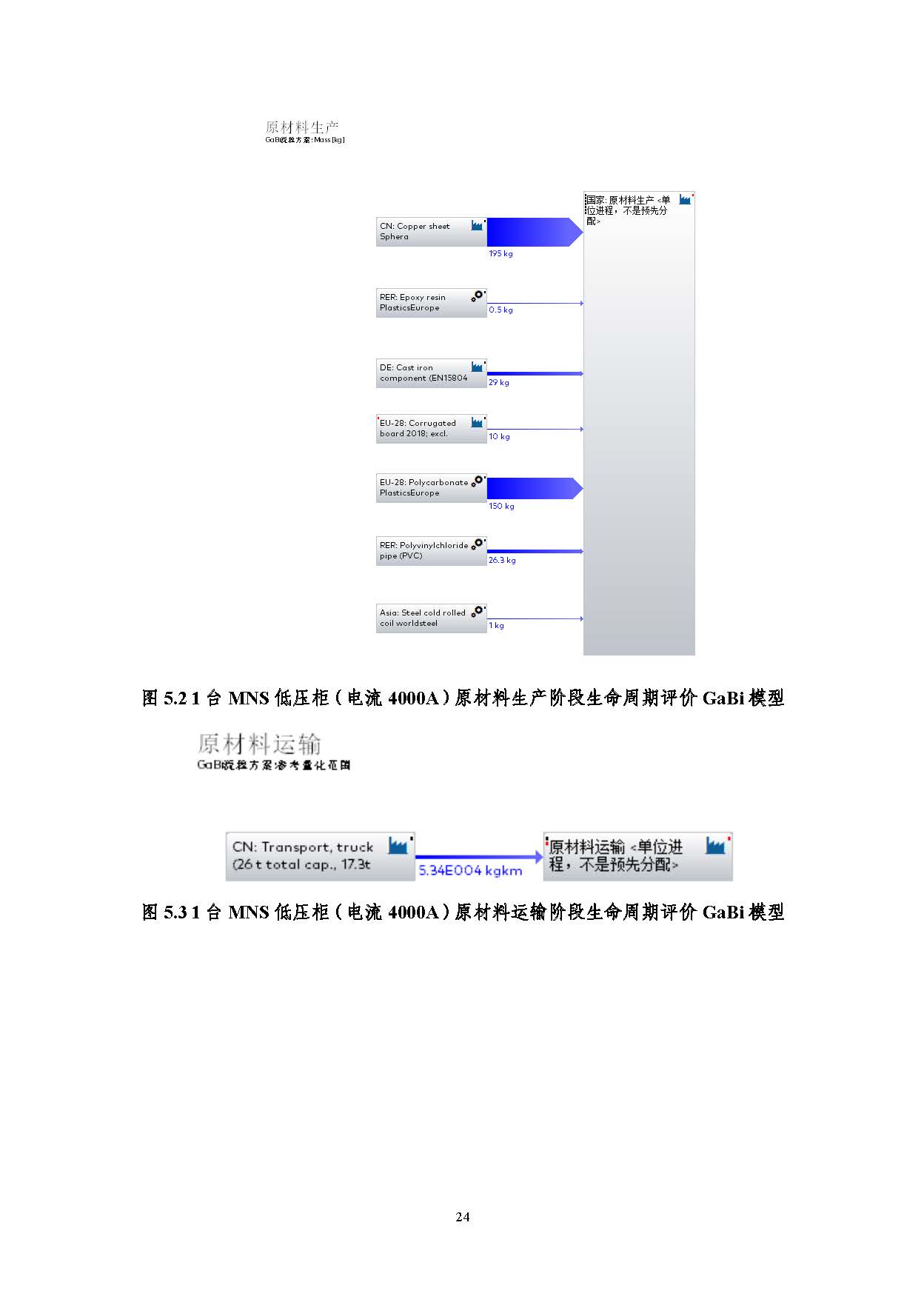 浙江正泰电气科技有限公司-MNS低压柜（电流4000A）-CFP认证报告_页面_29.jpg