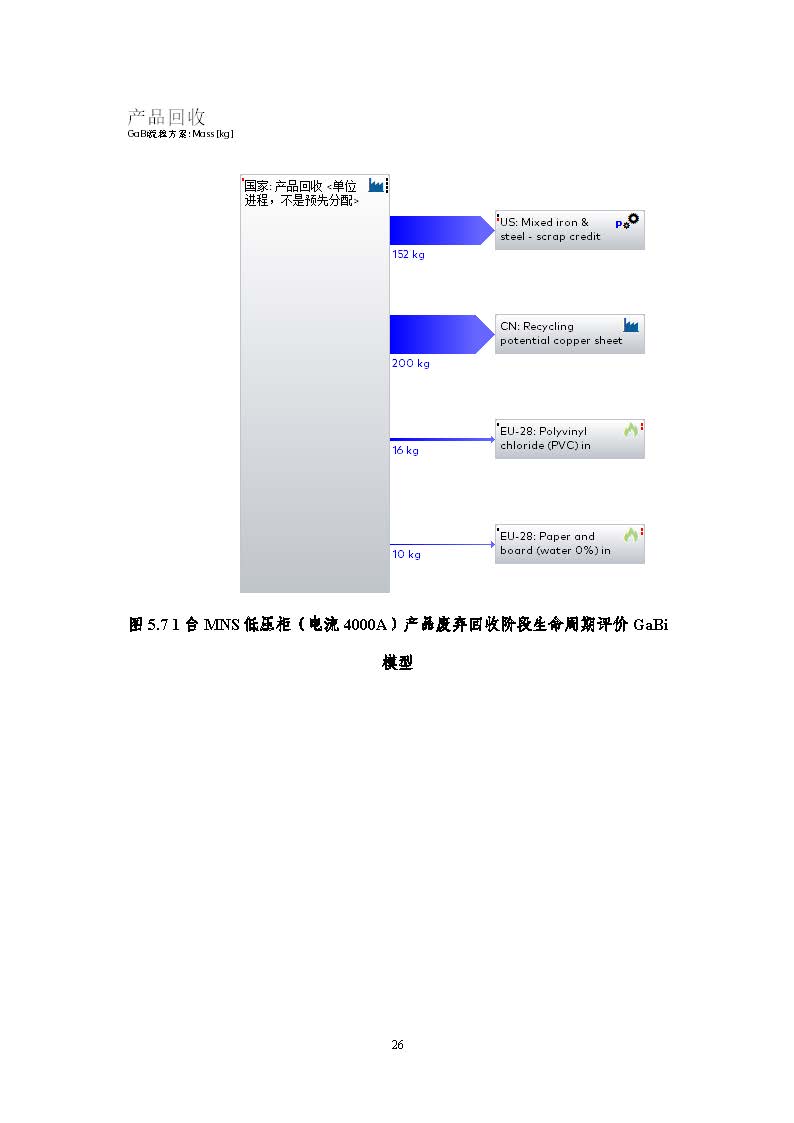 浙江正泰电气科技有限公司-MNS低压柜（电流4000A）-CFP认证报告_页面_31.jpg