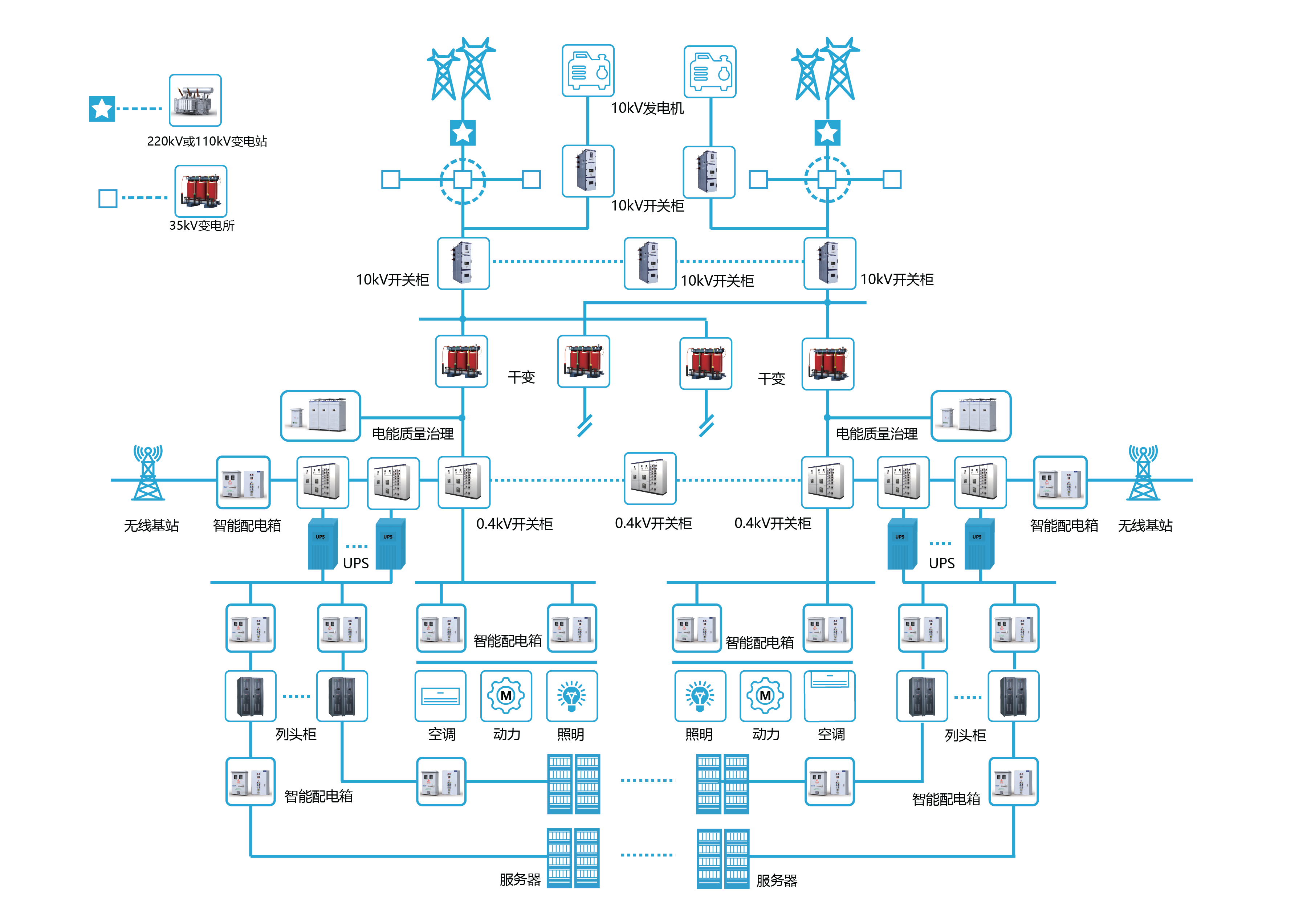 1695368988313486.png 数据中心拓扑图总图.png
