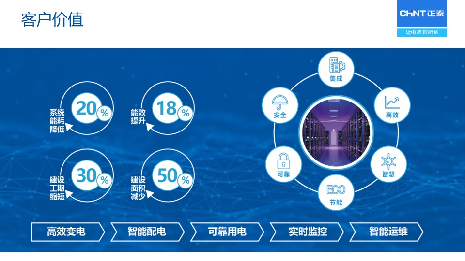 1695369003148373.jpg 2022-05-06-正泰-通讯与数据中心解决方案.jpg