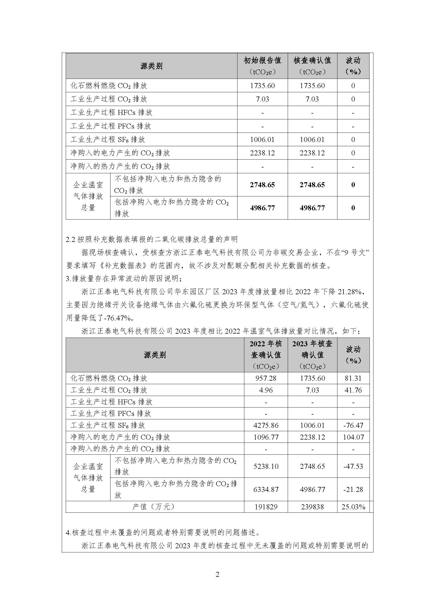 公示--浙江正泰电气科技有限公司2023年度温室气体排放核查报告 - 仅华东园区_页面_03.jpg