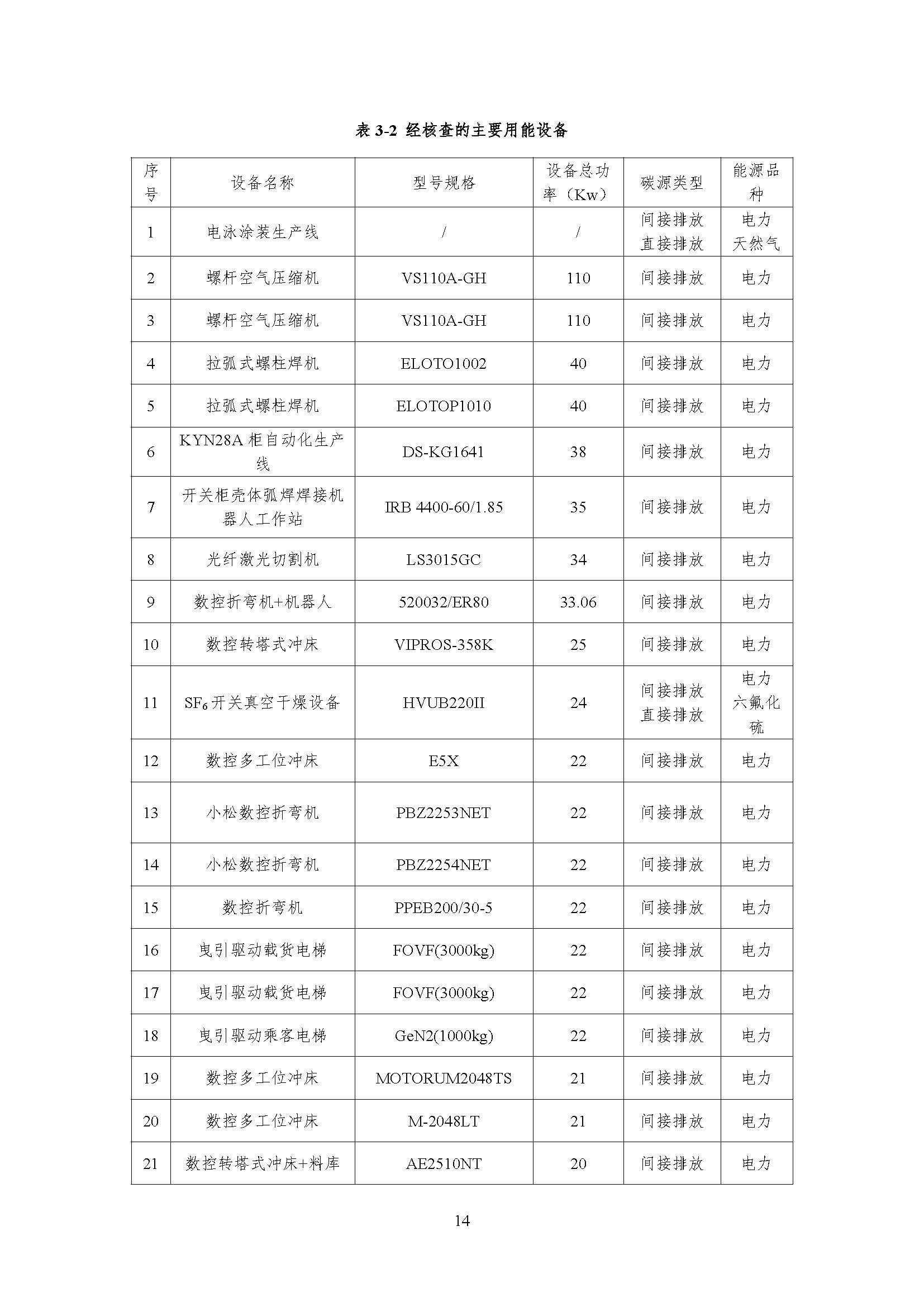 公示--浙江正泰电气科技有限公司2023年度温室气体排放核查报告 - 仅华东园区_页面_15.jpg