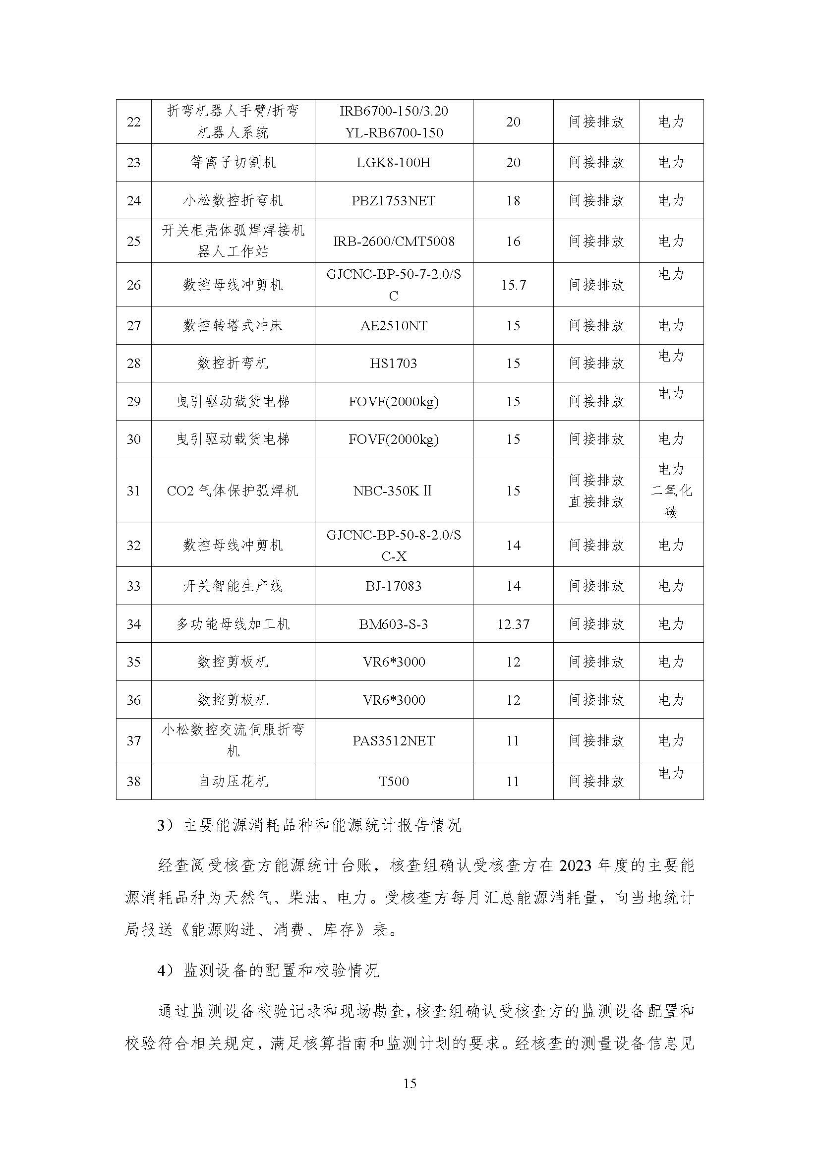 公示--浙江正泰电气科技有限公司2023年度温室气体排放核查报告 - 仅华东园区_页面_16.jpg