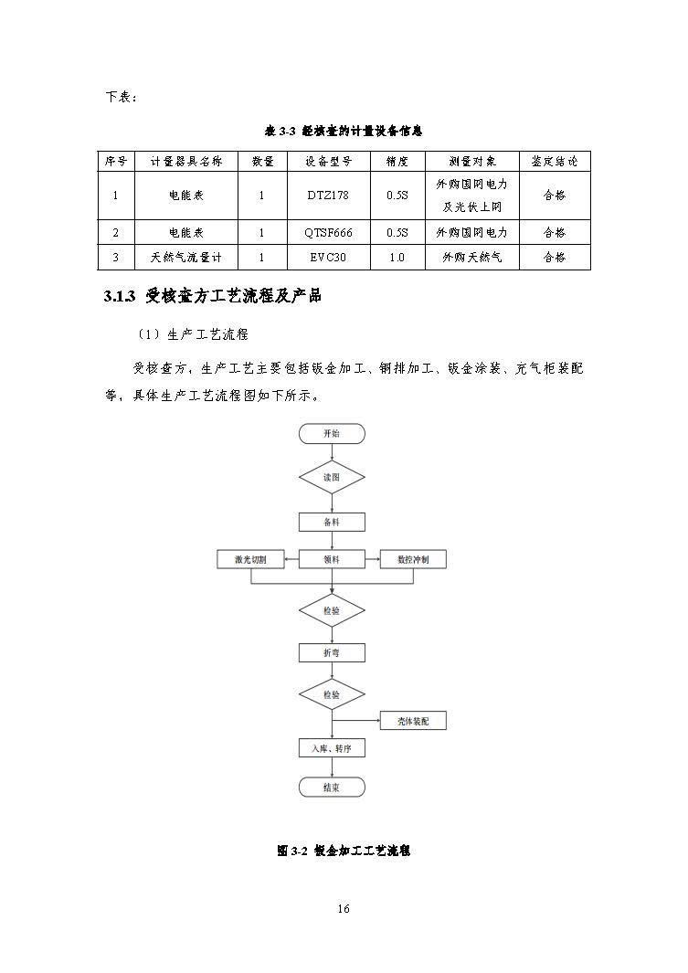 公示--浙江正泰电气科技有限公司2023年度温室气体排放核查报告 - 仅华东园区_页面_17.jpg