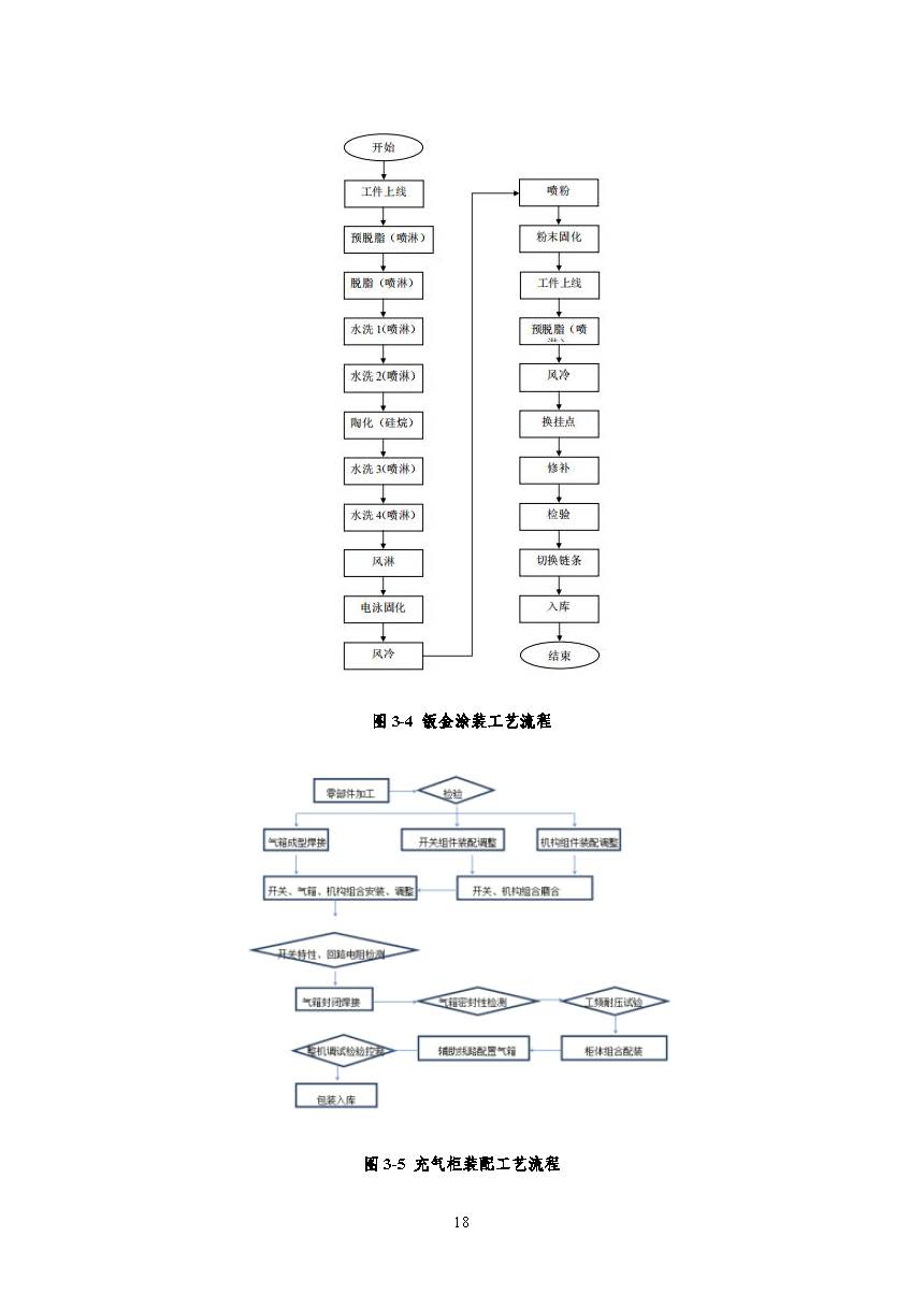 公示--浙江正泰电气科技有限公司2023年度温室气体排放核查报告 - 仅华东园区_页面_19.jpg