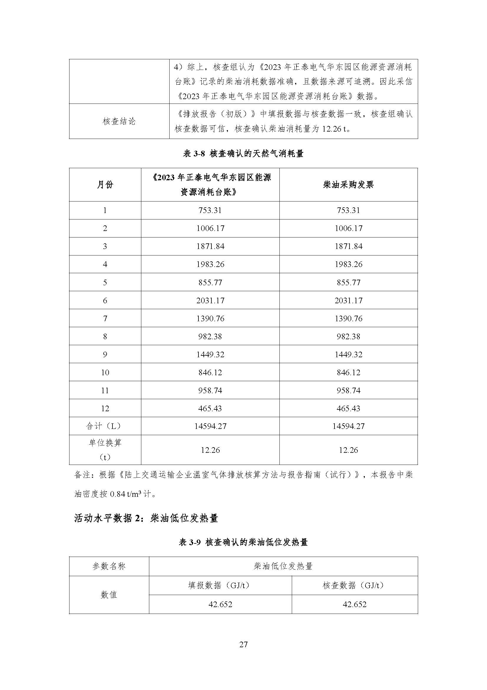 公示--浙江正泰电气科技有限公司2023年度温室气体排放核查报告 - 仅华东园区_页面_28.jpg