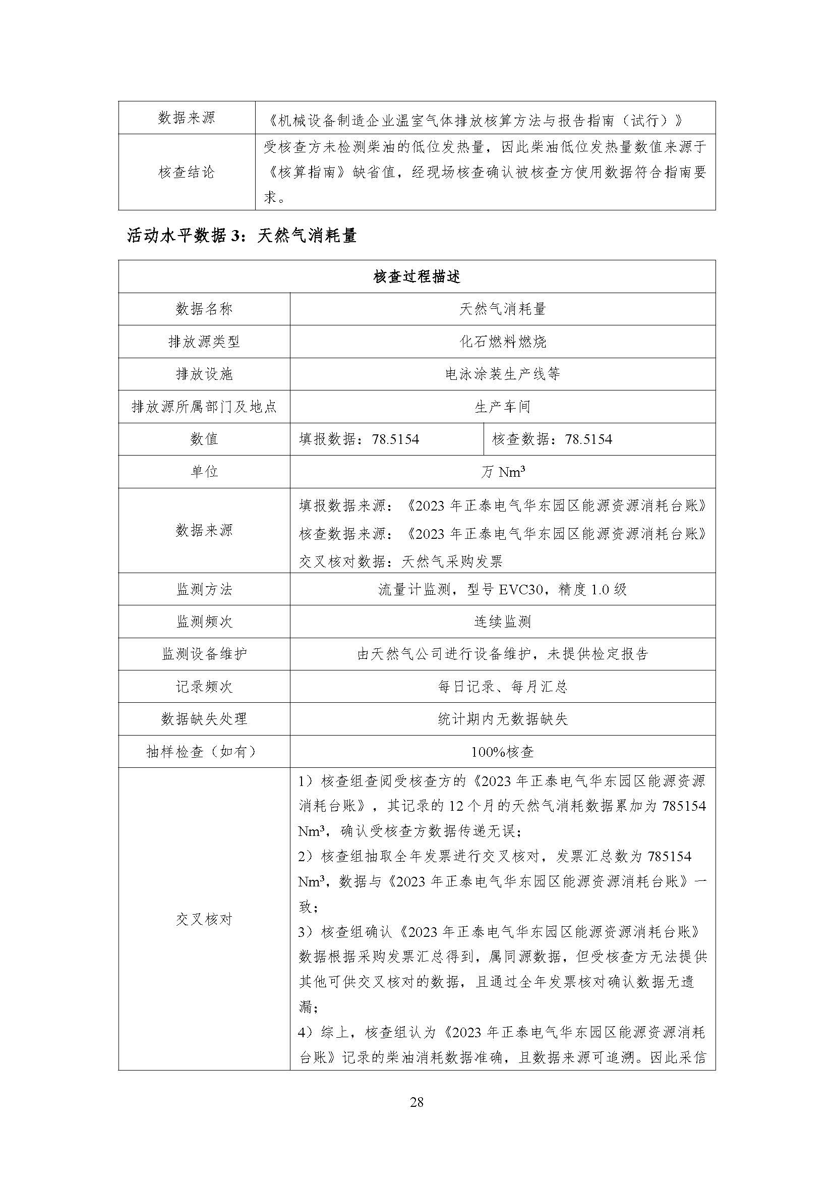 公示--浙江正泰电气科技有限公司2023年度温室气体排放核查报告 - 仅华东园区_页面_29.jpg