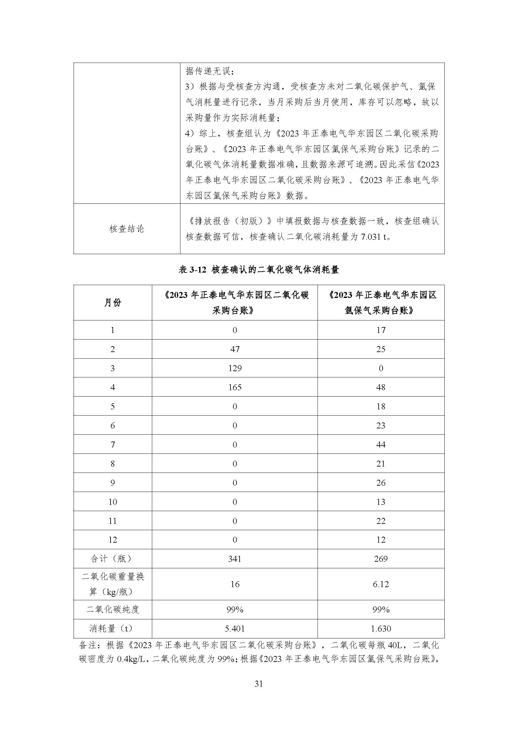 公示--浙江正泰电气科技有限公司2023年度温室气体排放核查报告 - 仅华东园区_页面_32.jpg