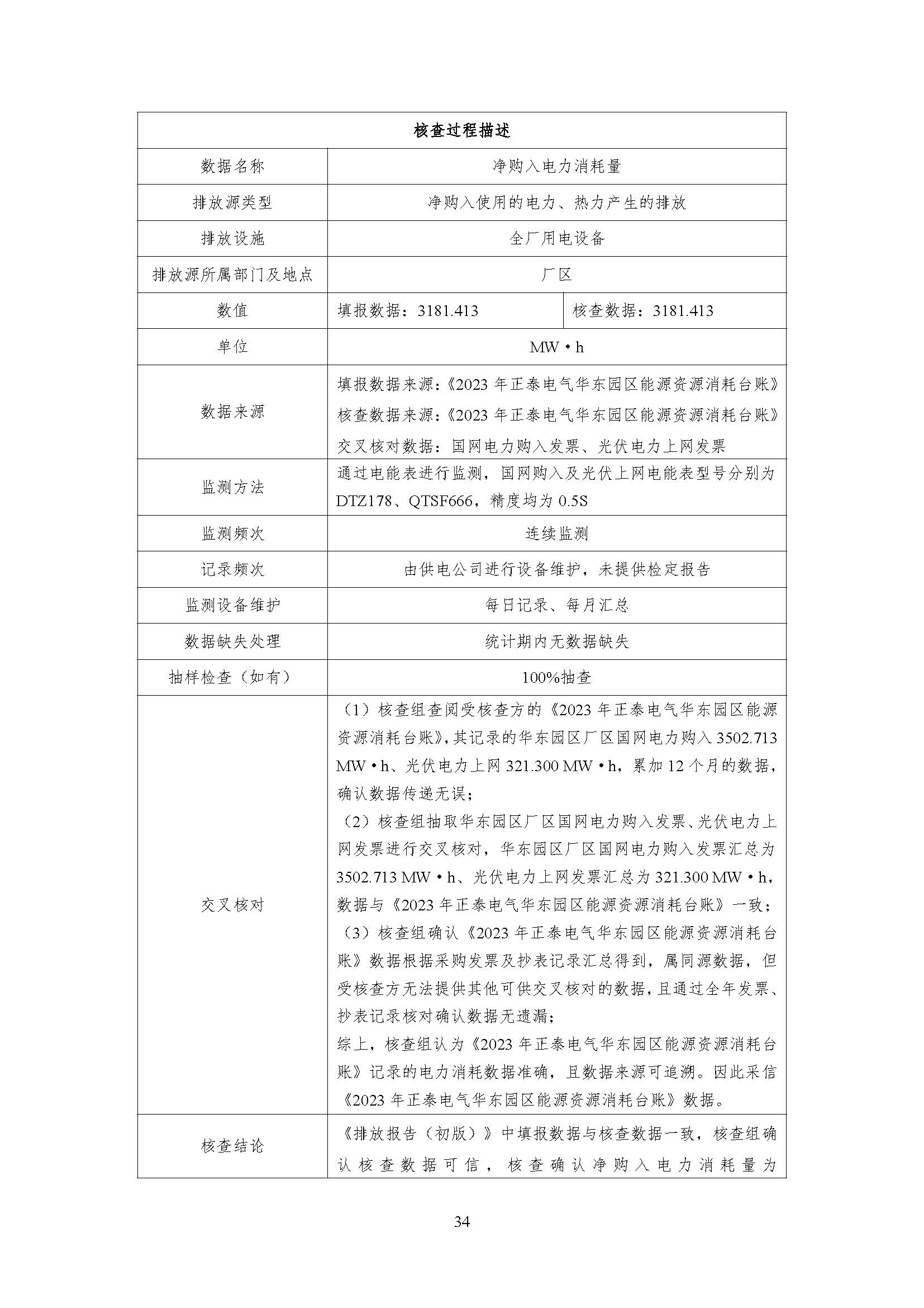 公示--浙江正泰电气科技有限公司2023年度温室气体排放核查报告 - 仅华东园区_页面_35.jpg