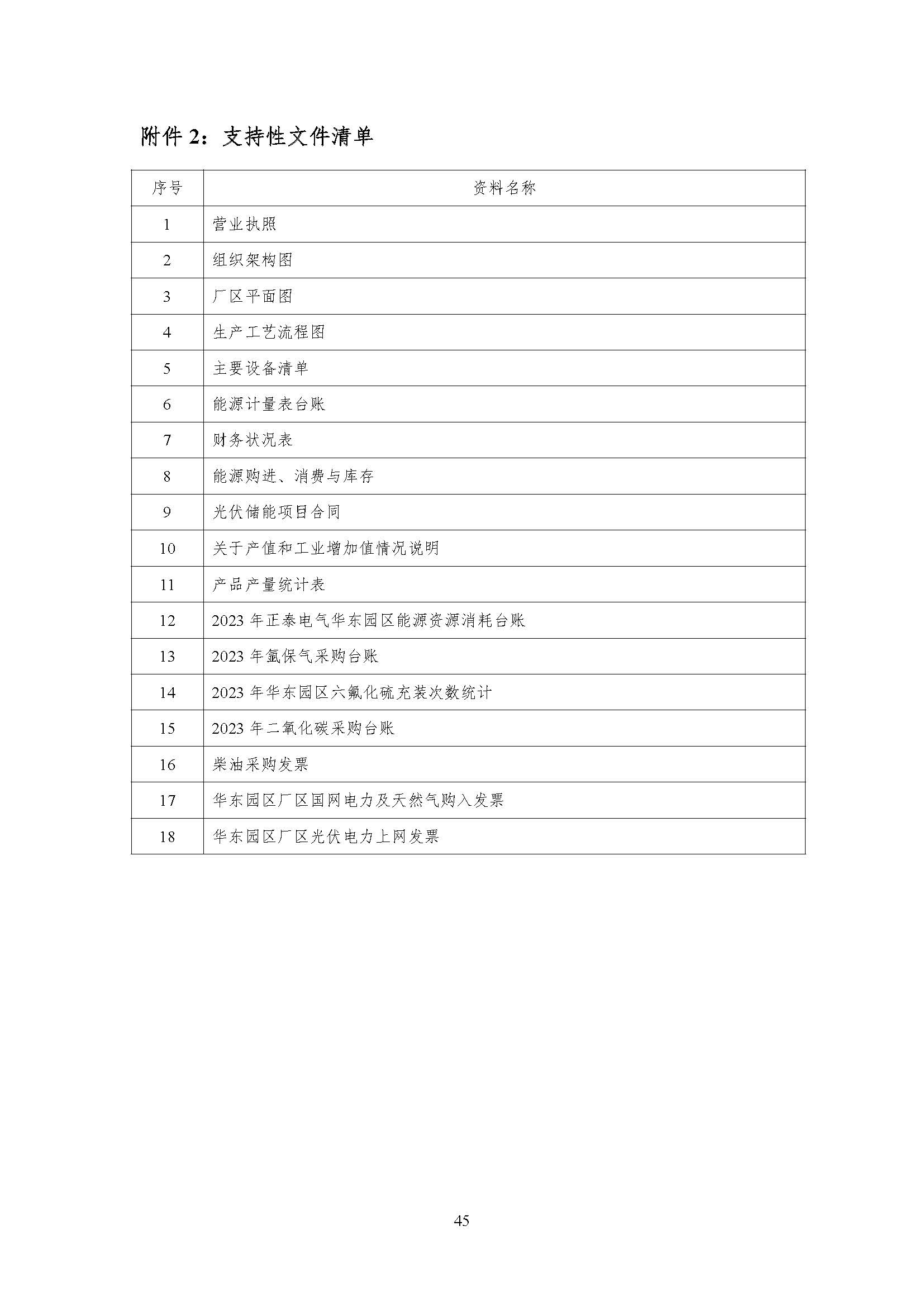 公示--浙江正泰电气科技有限公司2023年度温室气体排放核查报告 - 仅华东园区_页面_46.jpg