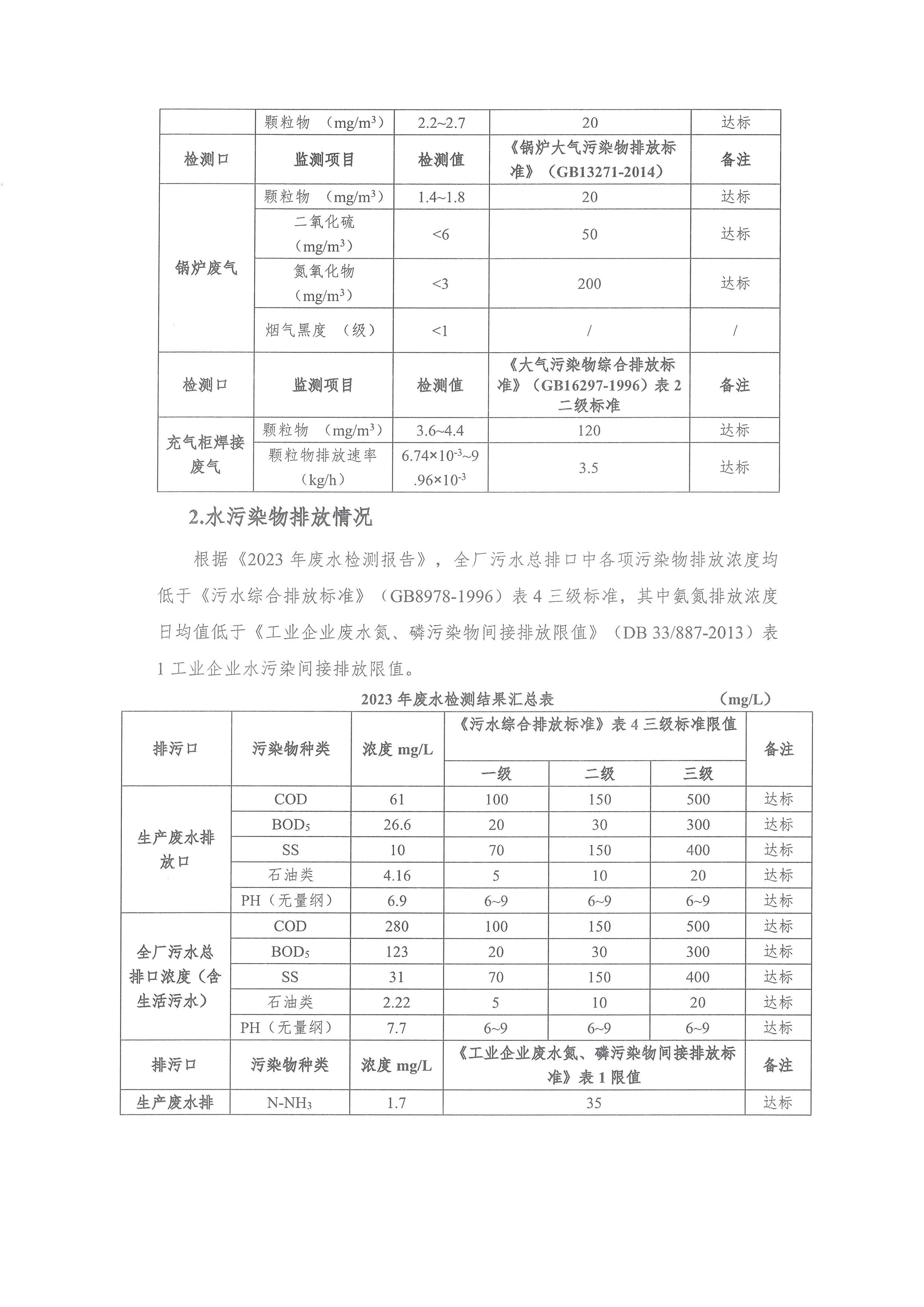 绿色信息披露报告2023年度24.05.14_页面_09.jpg
