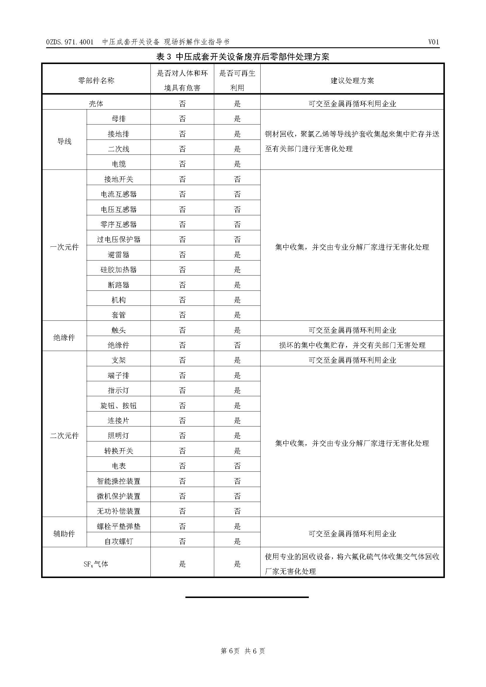 OZDS.971.4001 中压成套开关设备现场拆解作业指导书_页面_7.jpg
