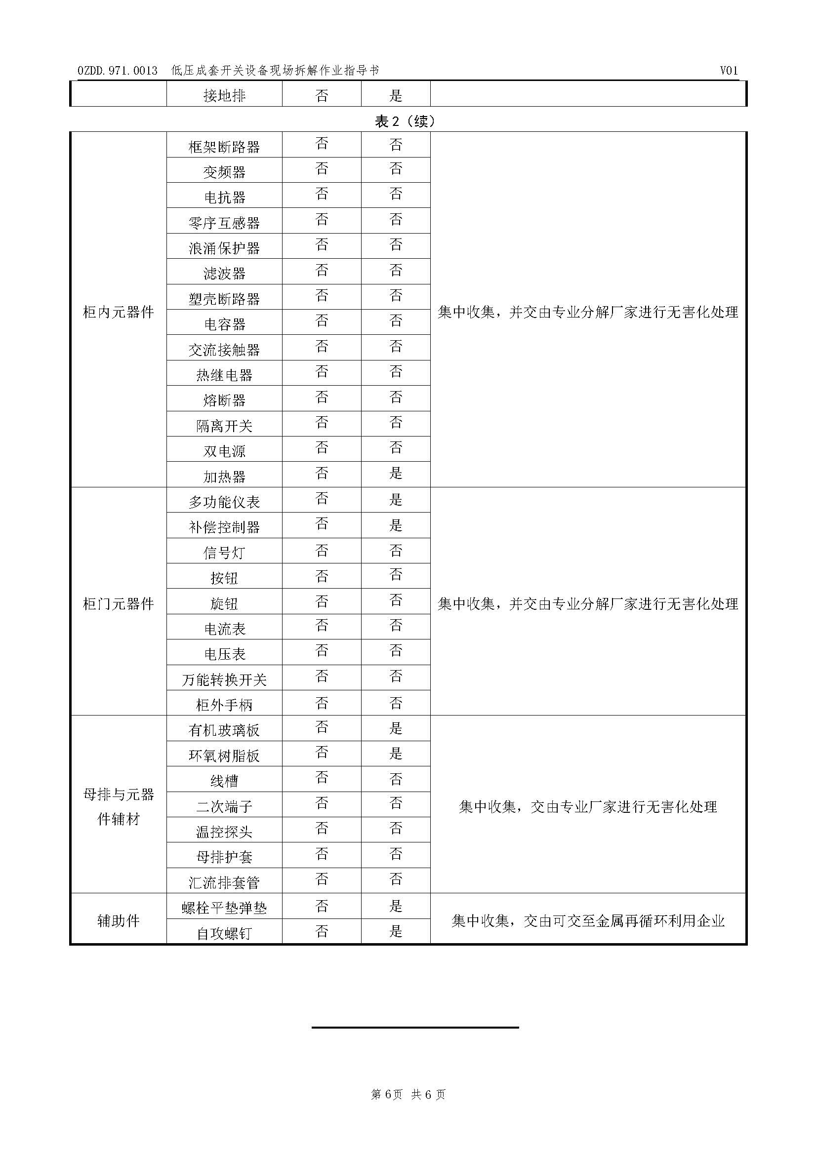 0ZDD.971.0013 低压成套开关设备现场拆解作业指导书V01_页面_7.jpg
