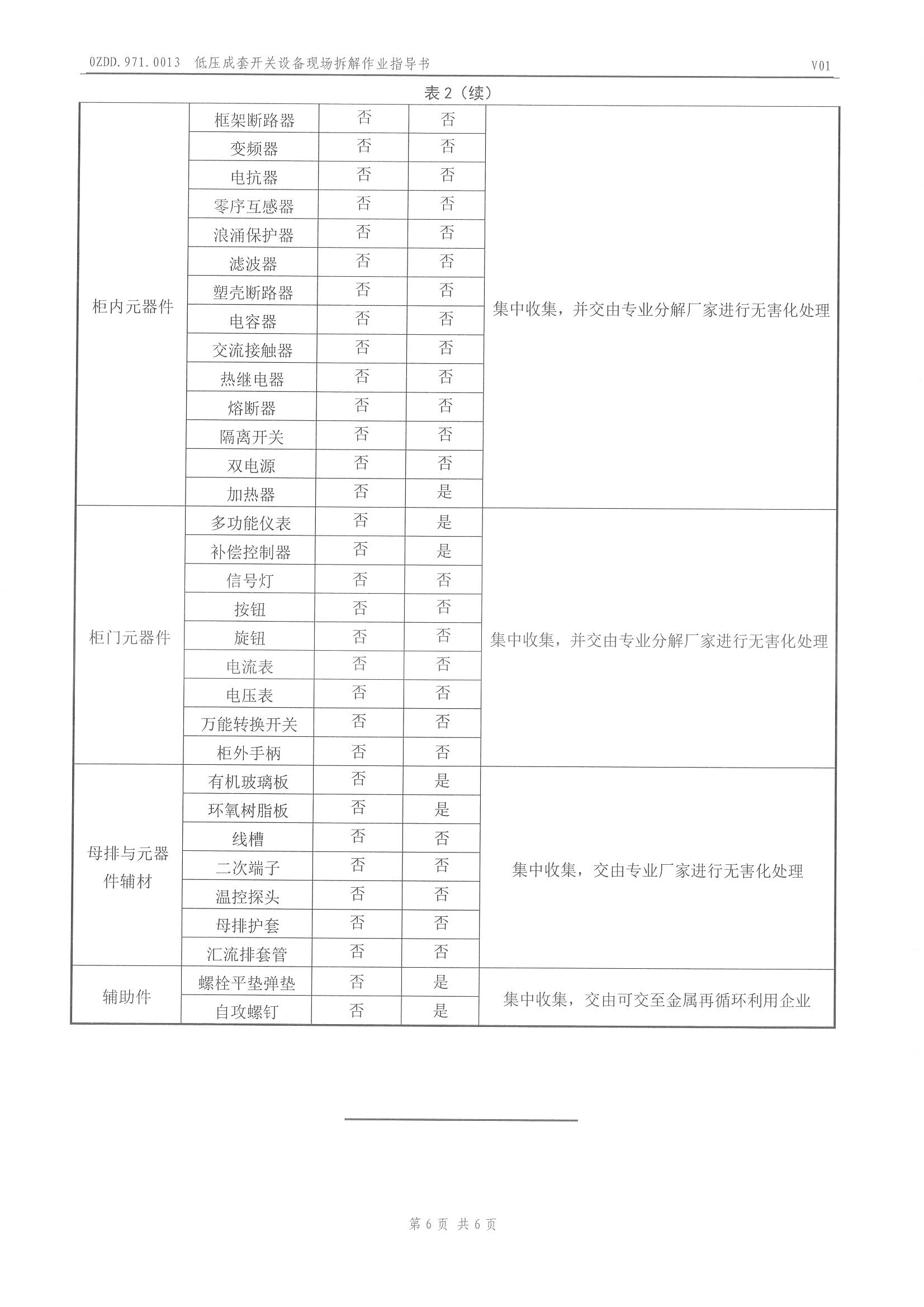 0ZDD.971.0013 低压成套开关设备现场拆解作业指导书_页面_7.jpg