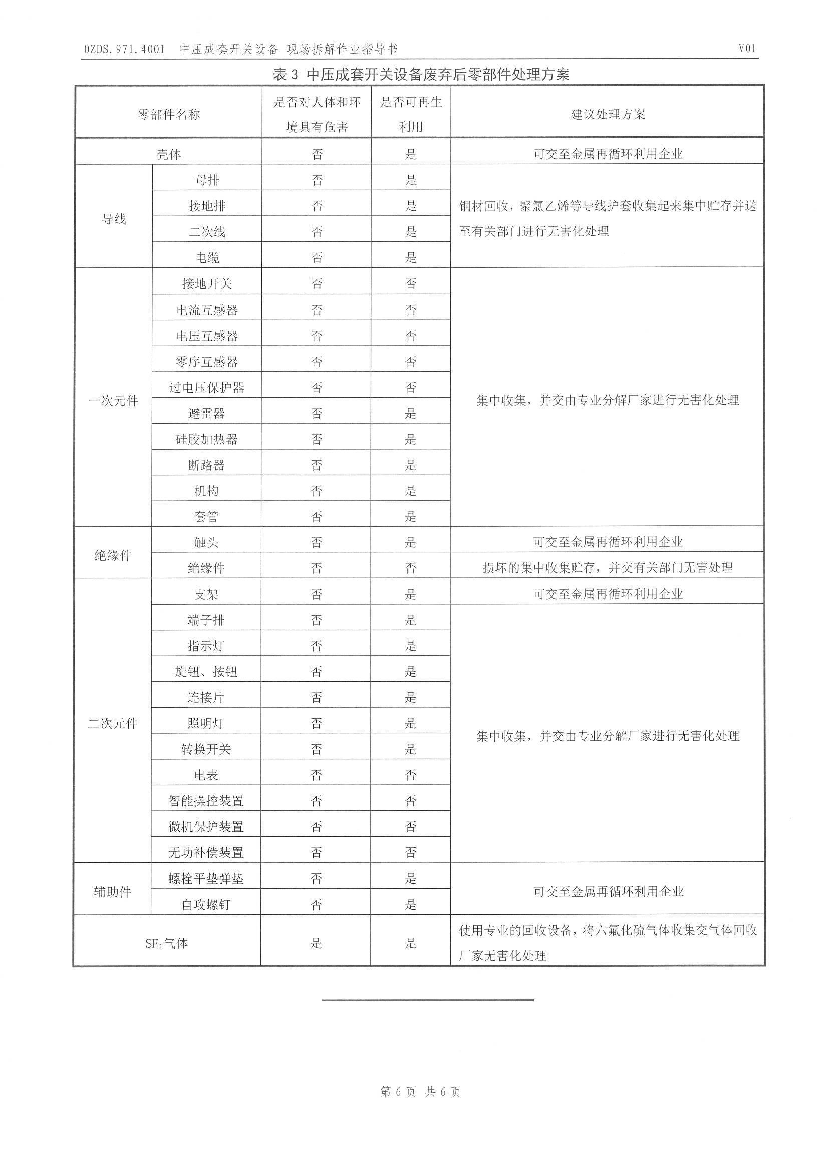 0ZDS.971.4001 中压成套开关设备现场拆解作业指导书 _页面_7.jpg