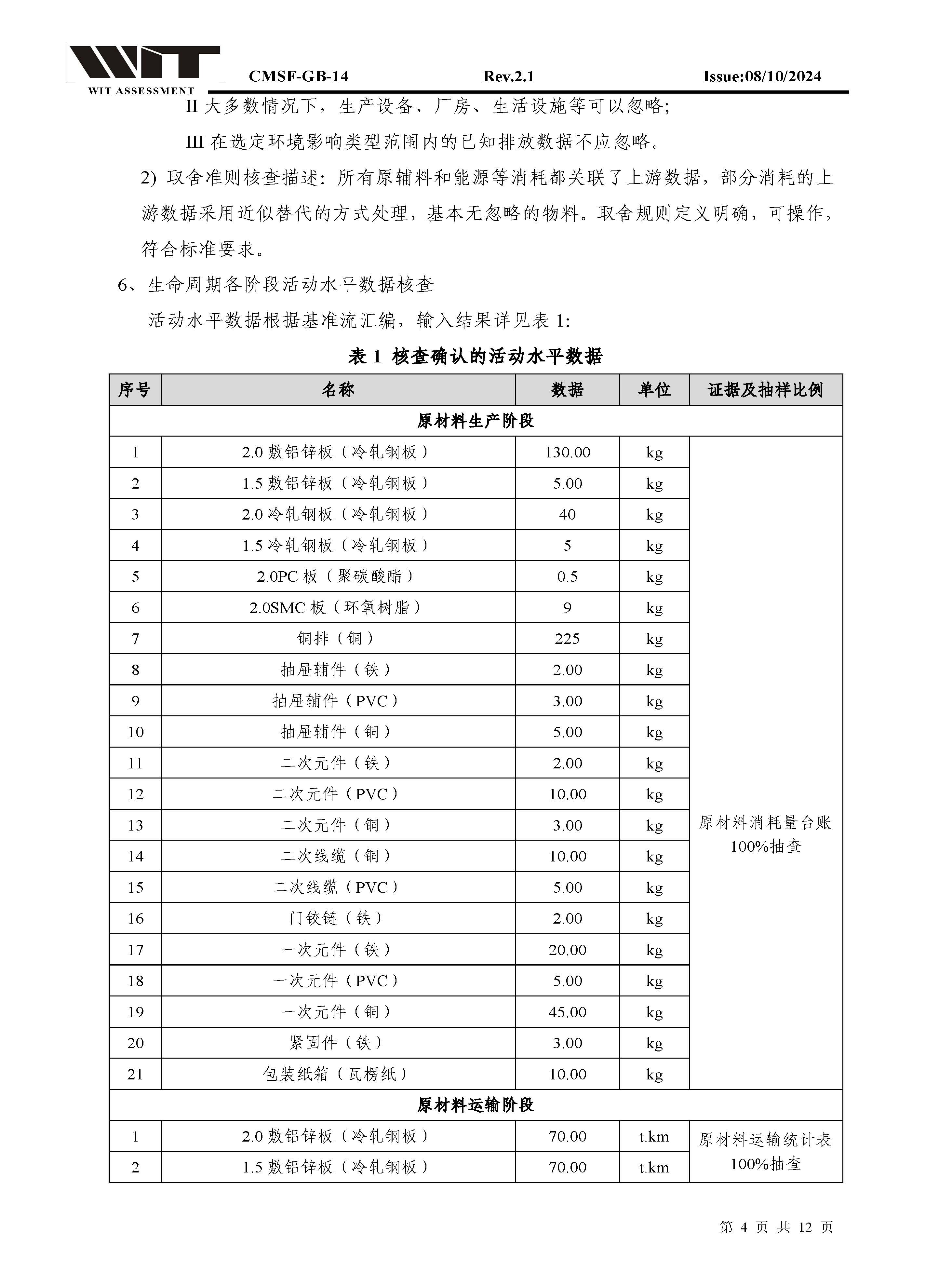 14-CMSF-GB-14 核查报告-浙江正泰BlokSeT低压柜（电流5000A）_页面_04.jpg