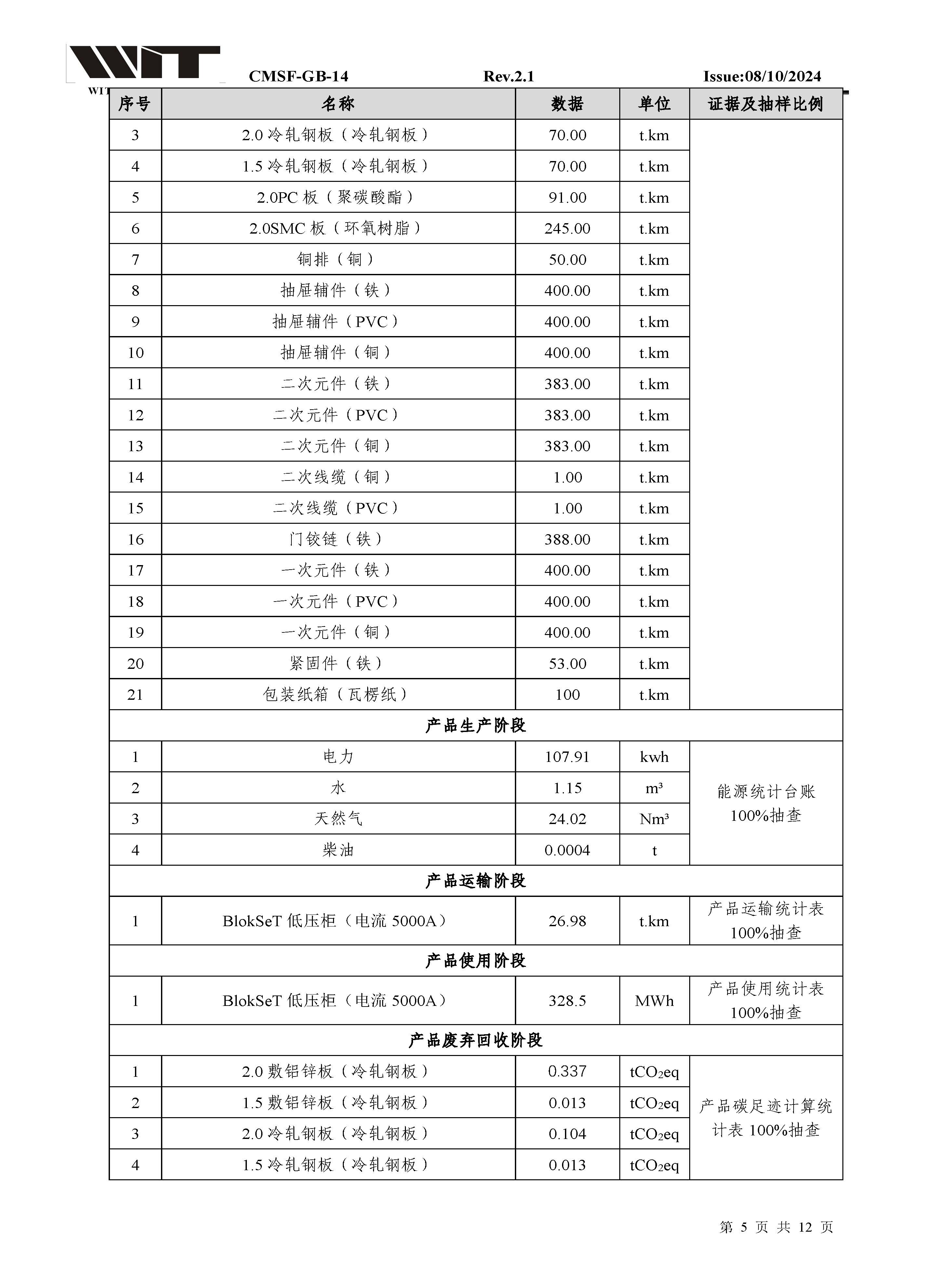 14-CMSF-GB-14 核查报告-浙江正泰BlokSeT低压柜（电流5000A）_页面_05.jpg