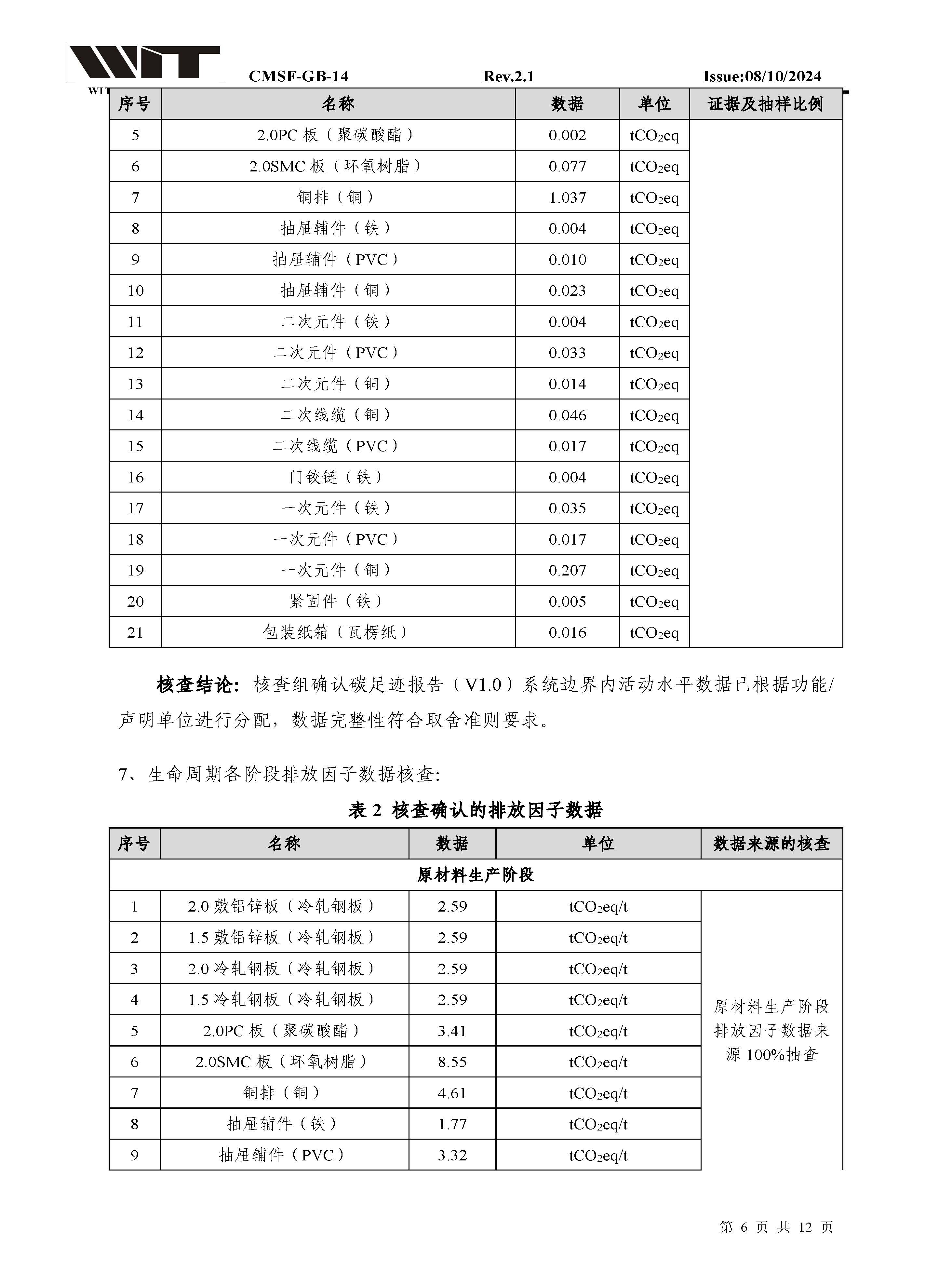 14-CMSF-GB-14 核查报告-浙江正泰BlokSeT低压柜（电流5000A）_页面_06.jpg