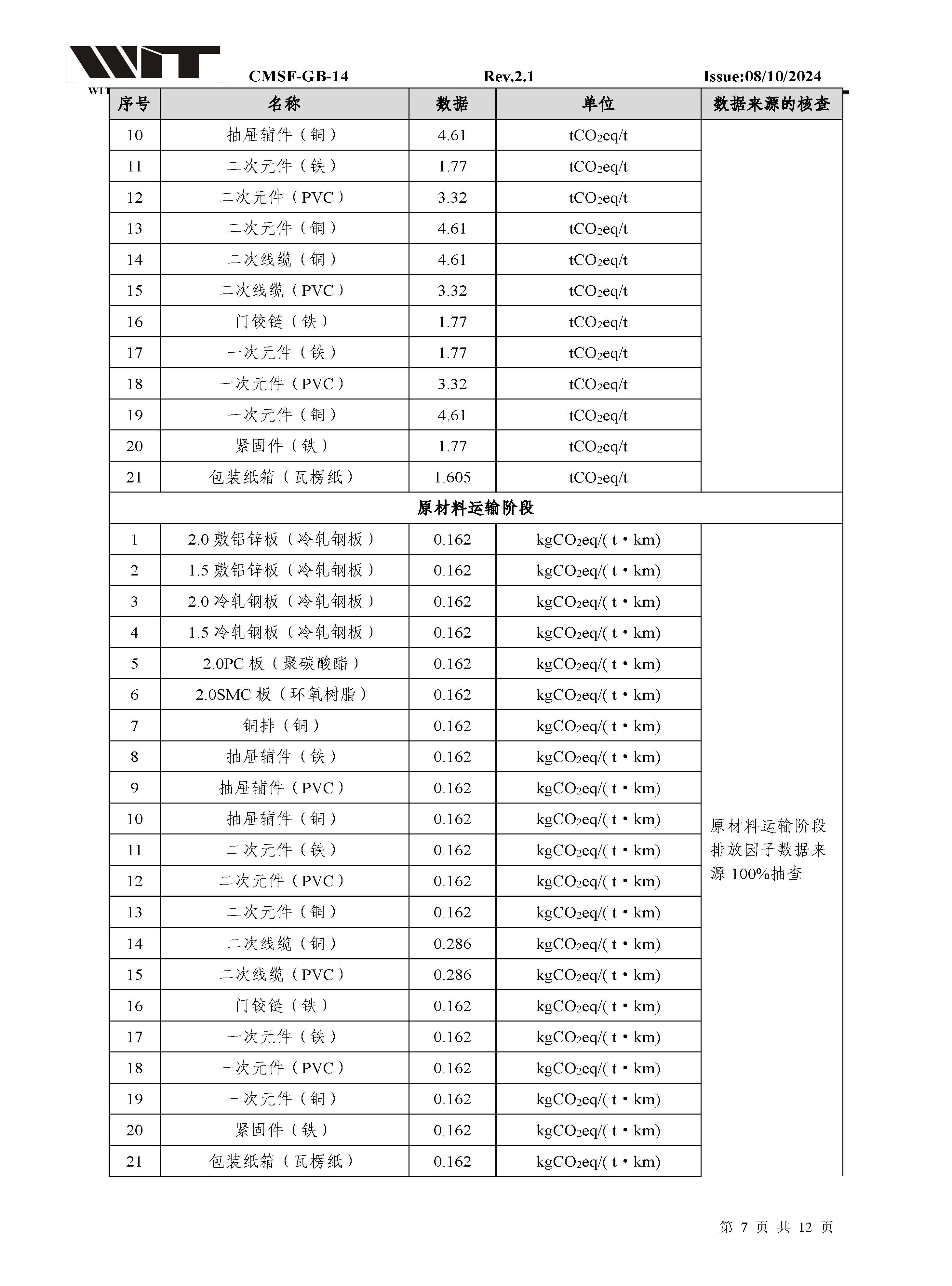 14-CMSF-GB-14 核查报告-浙江正泰BlokSeT低压柜（电流5000A）_页面_07.jpg