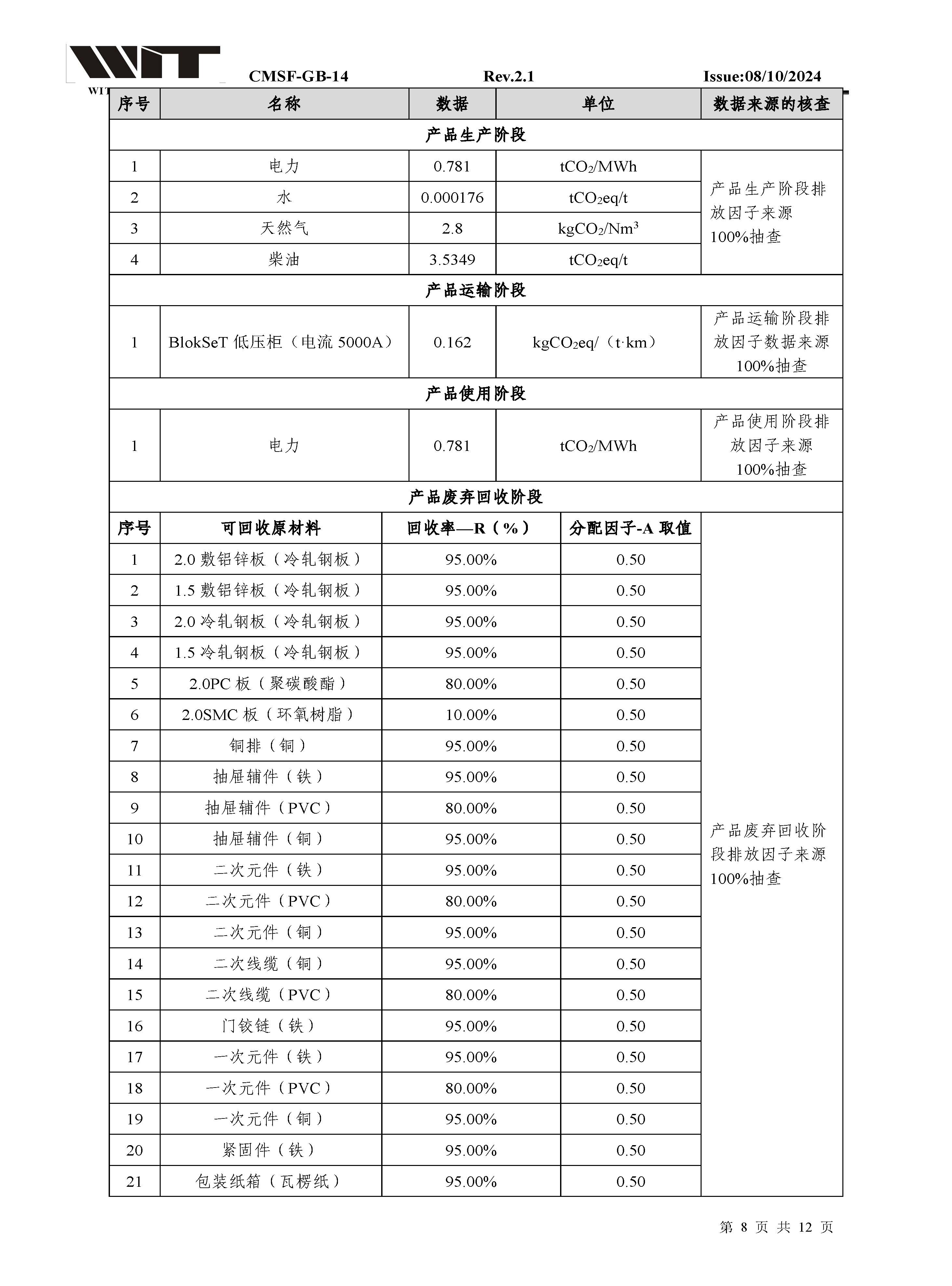 14-CMSF-GB-14 核查报告-浙江正泰BlokSeT低压柜（电流5000A）_页面_08.jpg