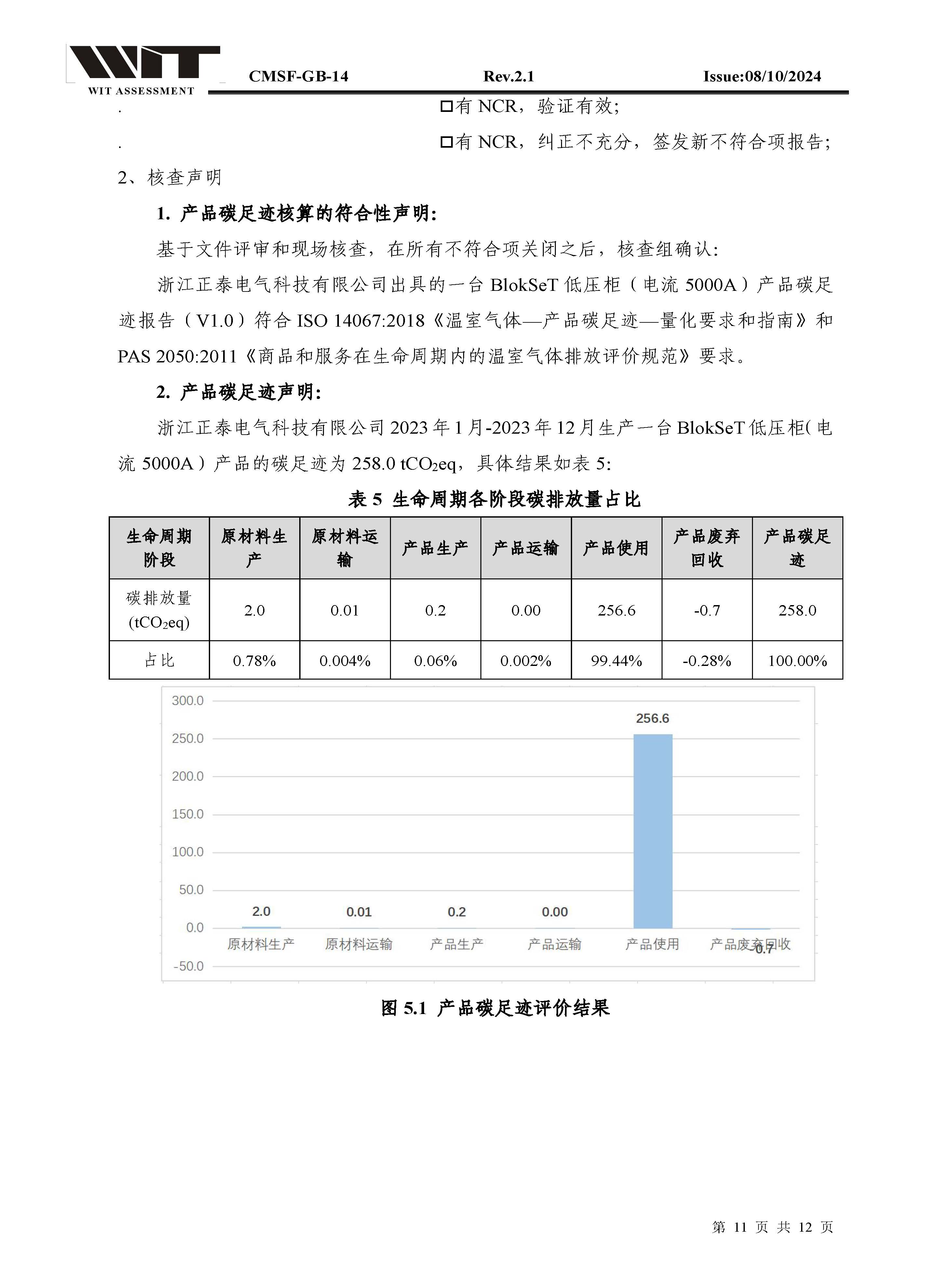 14-CMSF-GB-14 核查报告-浙江正泰BlokSeT低压柜（电流5000A）_页面_11.jpg