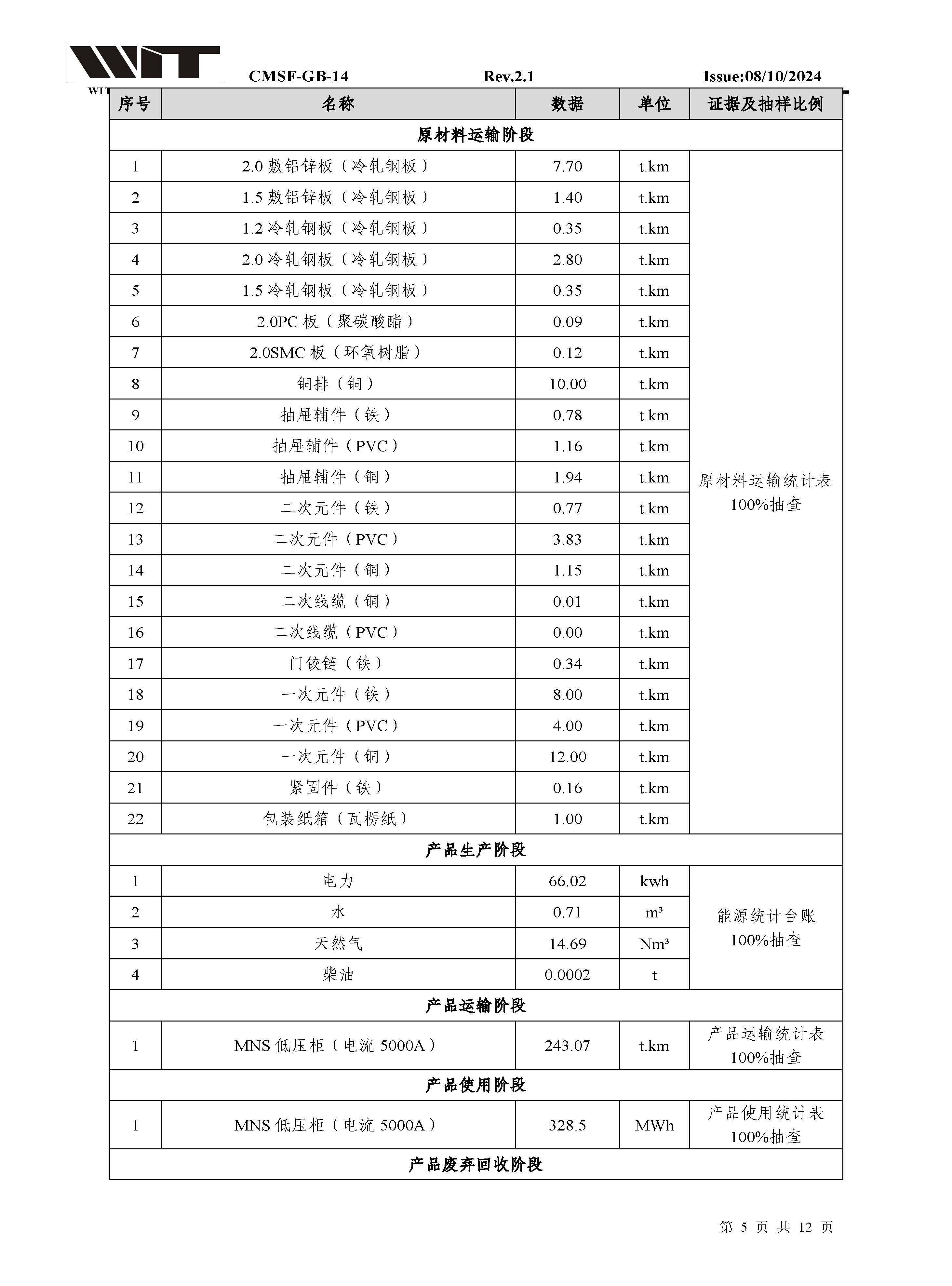 14-CMSF-GB-14 核查报告-浙江正泰MNS低压柜（电流5000A）_页面_05.jpg